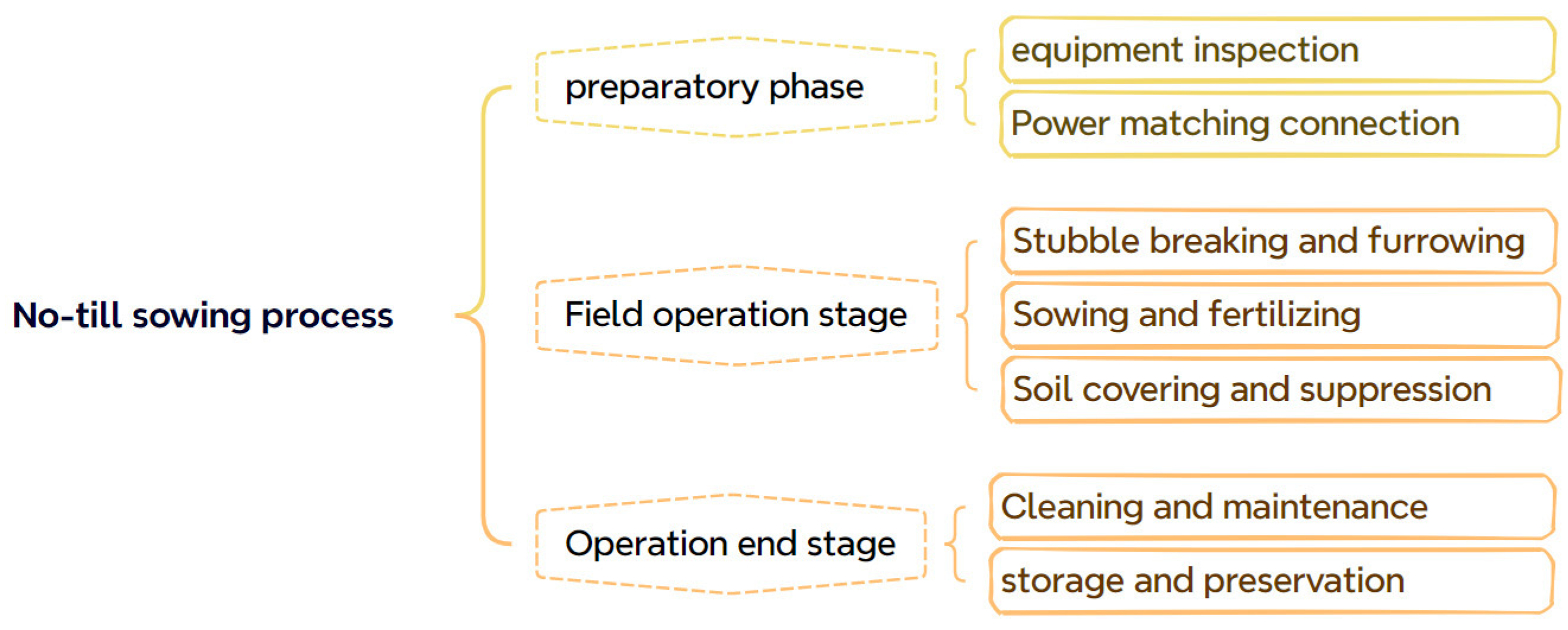 Sustainability 17 01808 g004