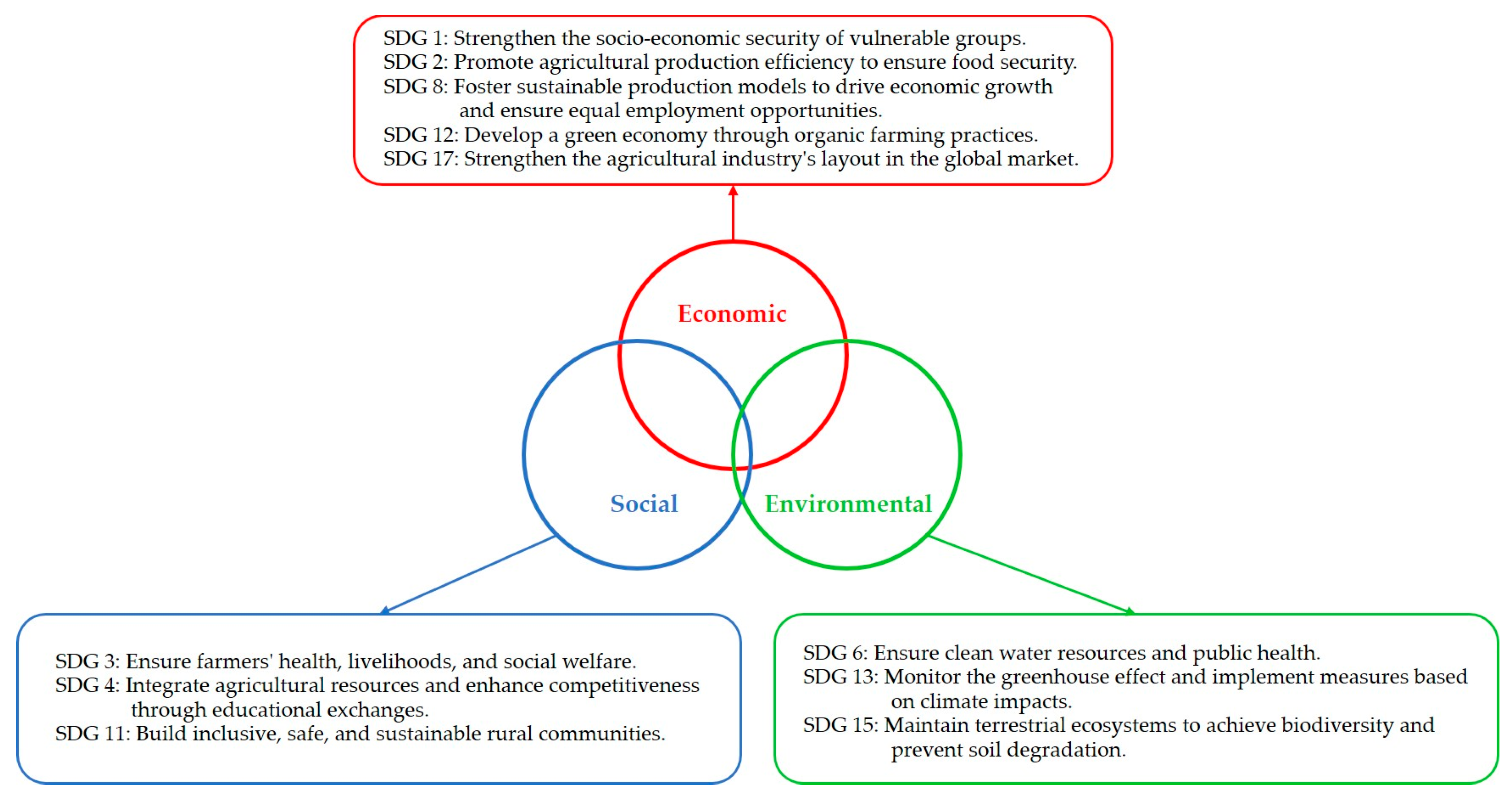 Sustainability 17 01809 g001