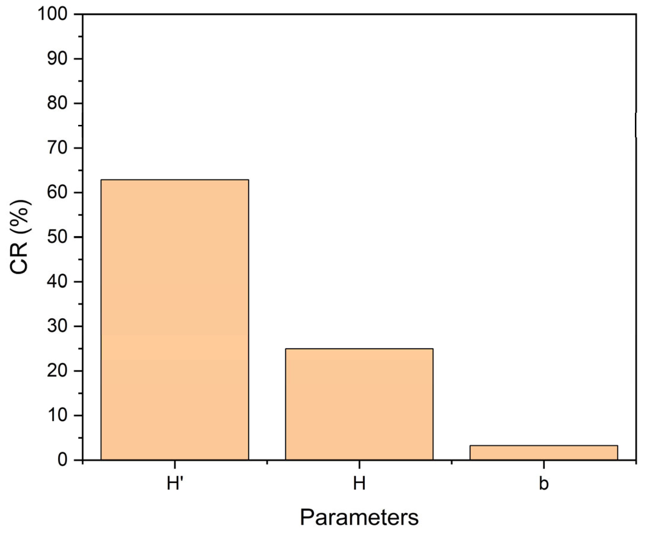 Sustainability 17 01811 g014