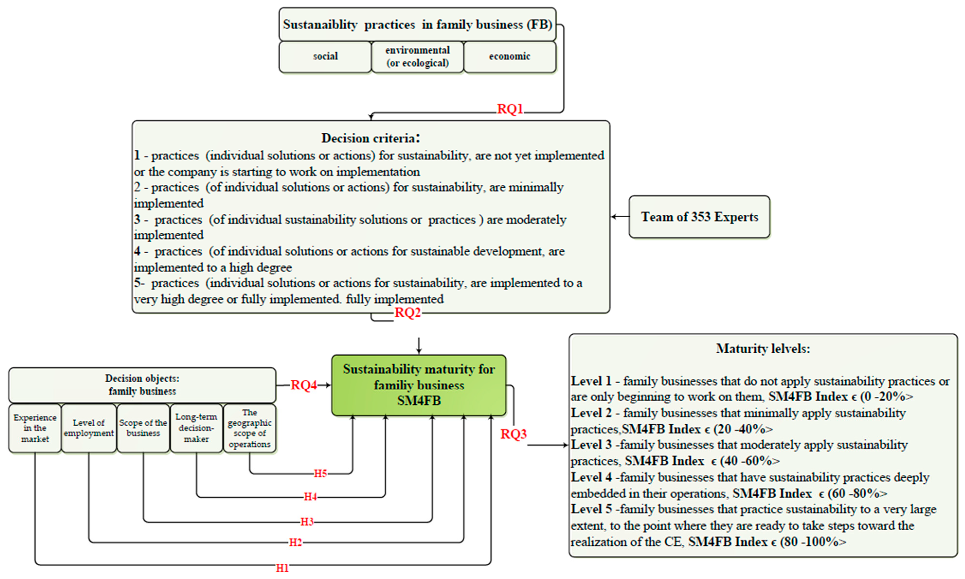 Sustainability 17 01818 g001