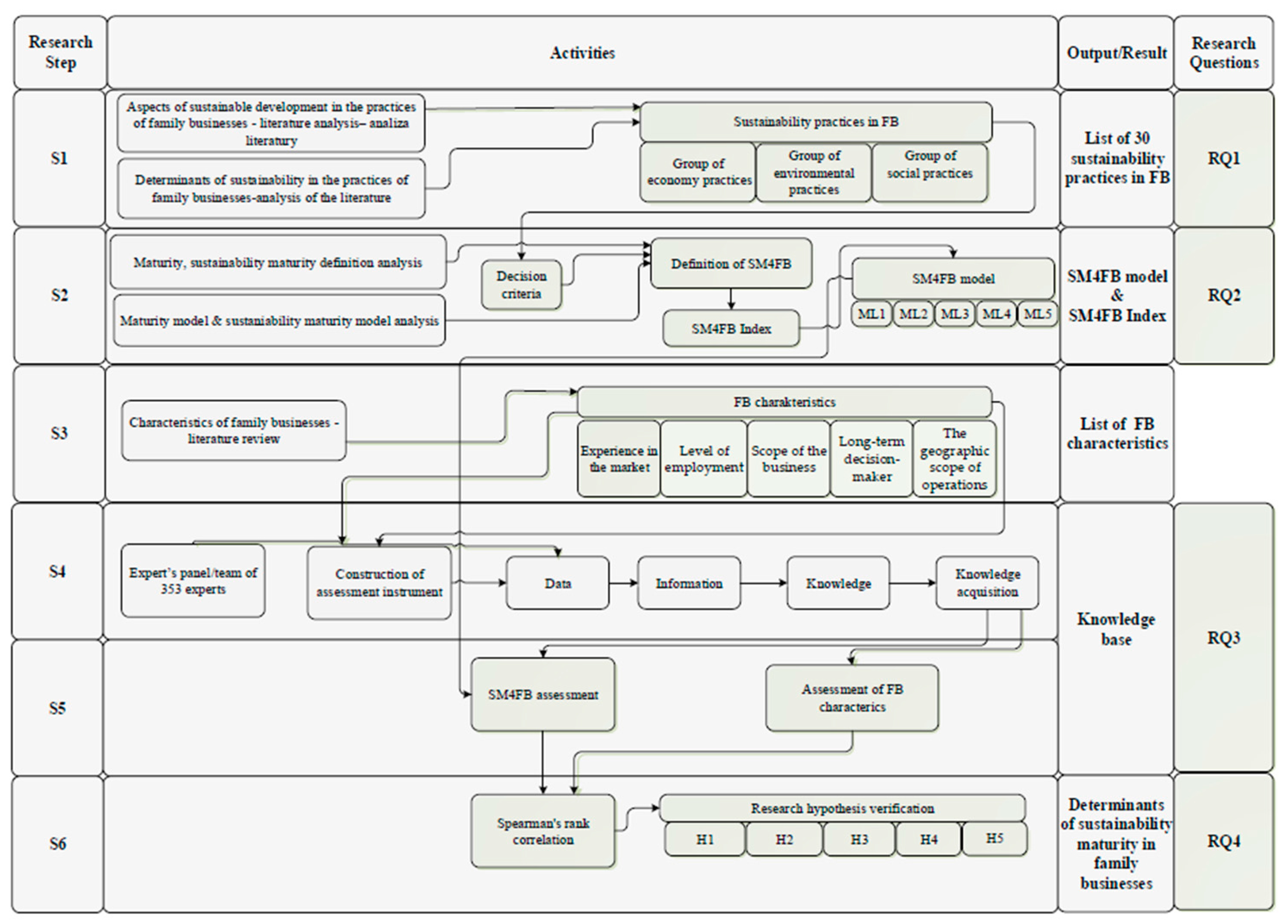 Sustainability 17 01818 g002