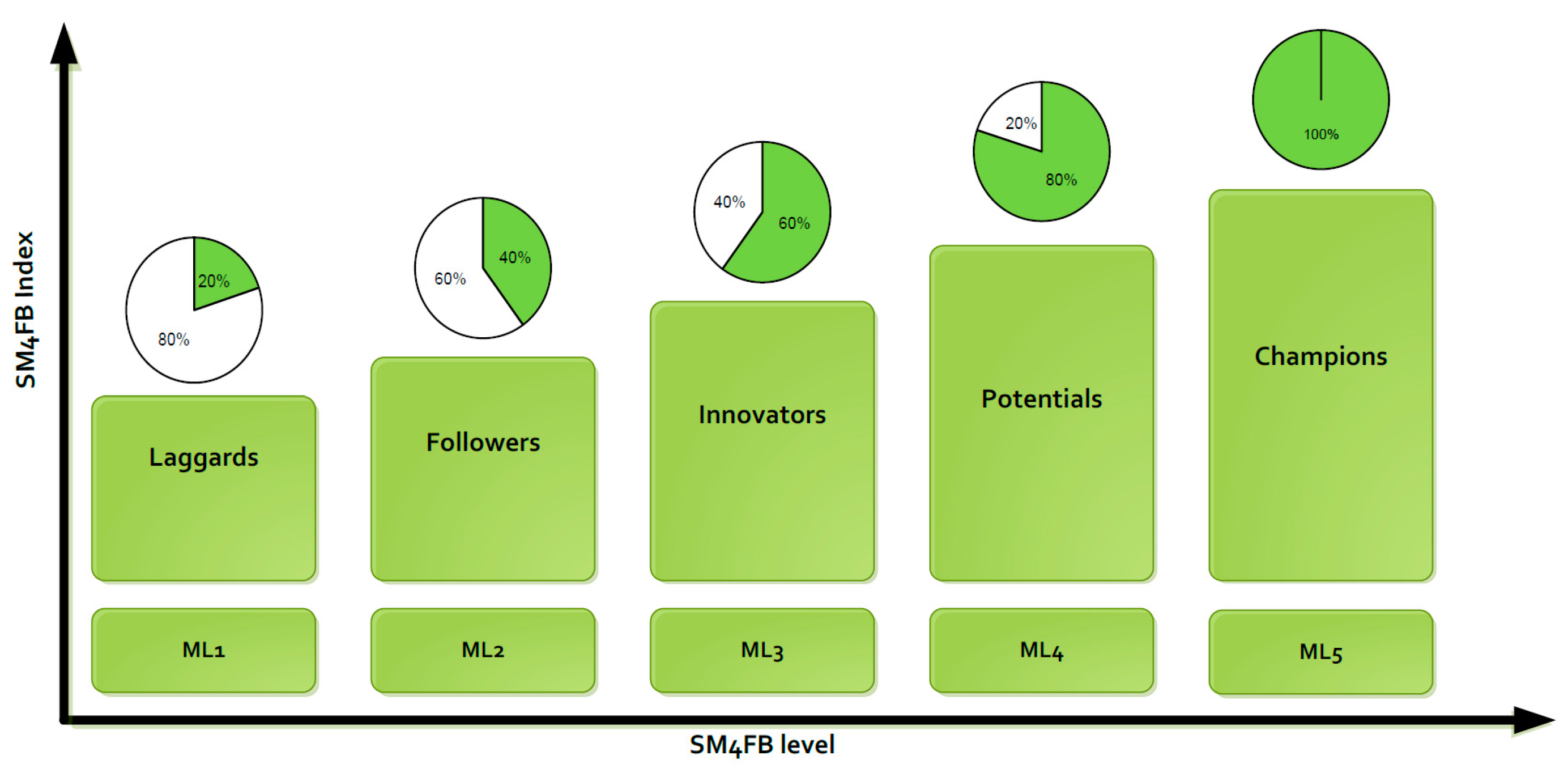 Sustainability 17 01818 g003