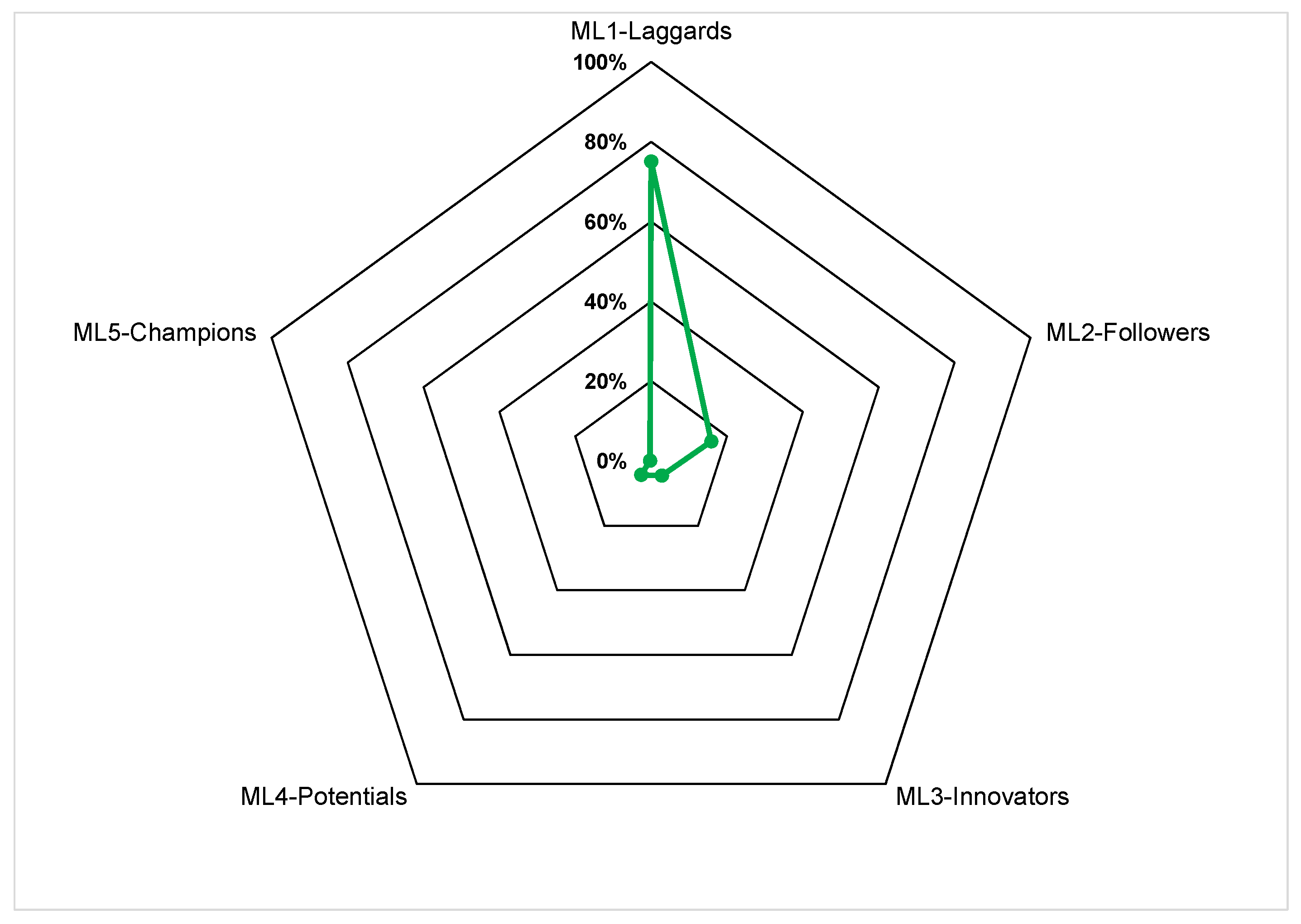 Sustainability 17 01818 g004