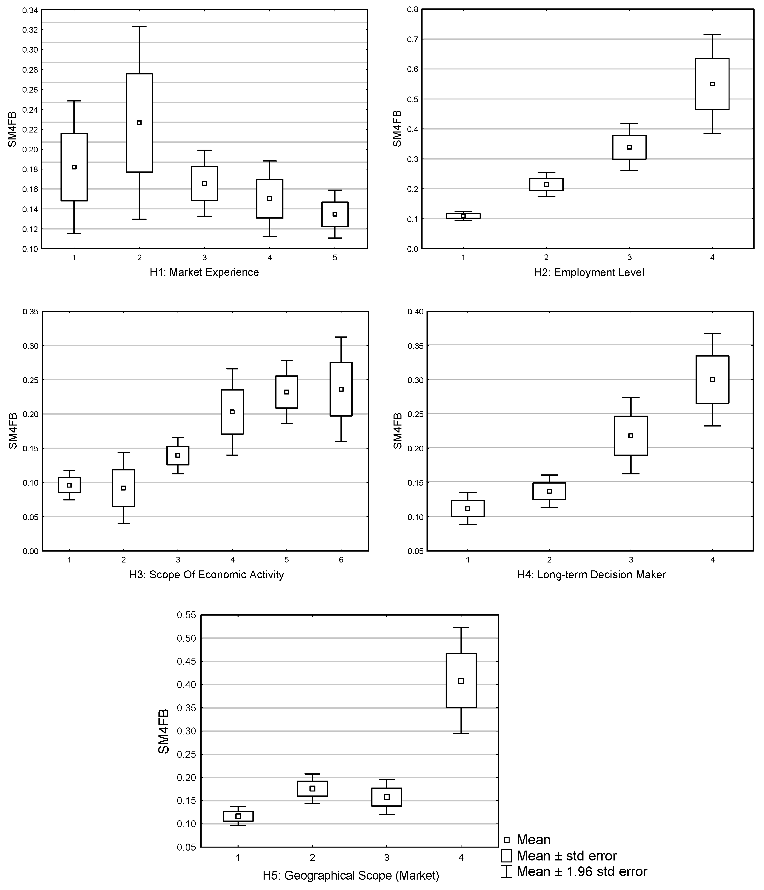 Sustainability 17 01818 g005