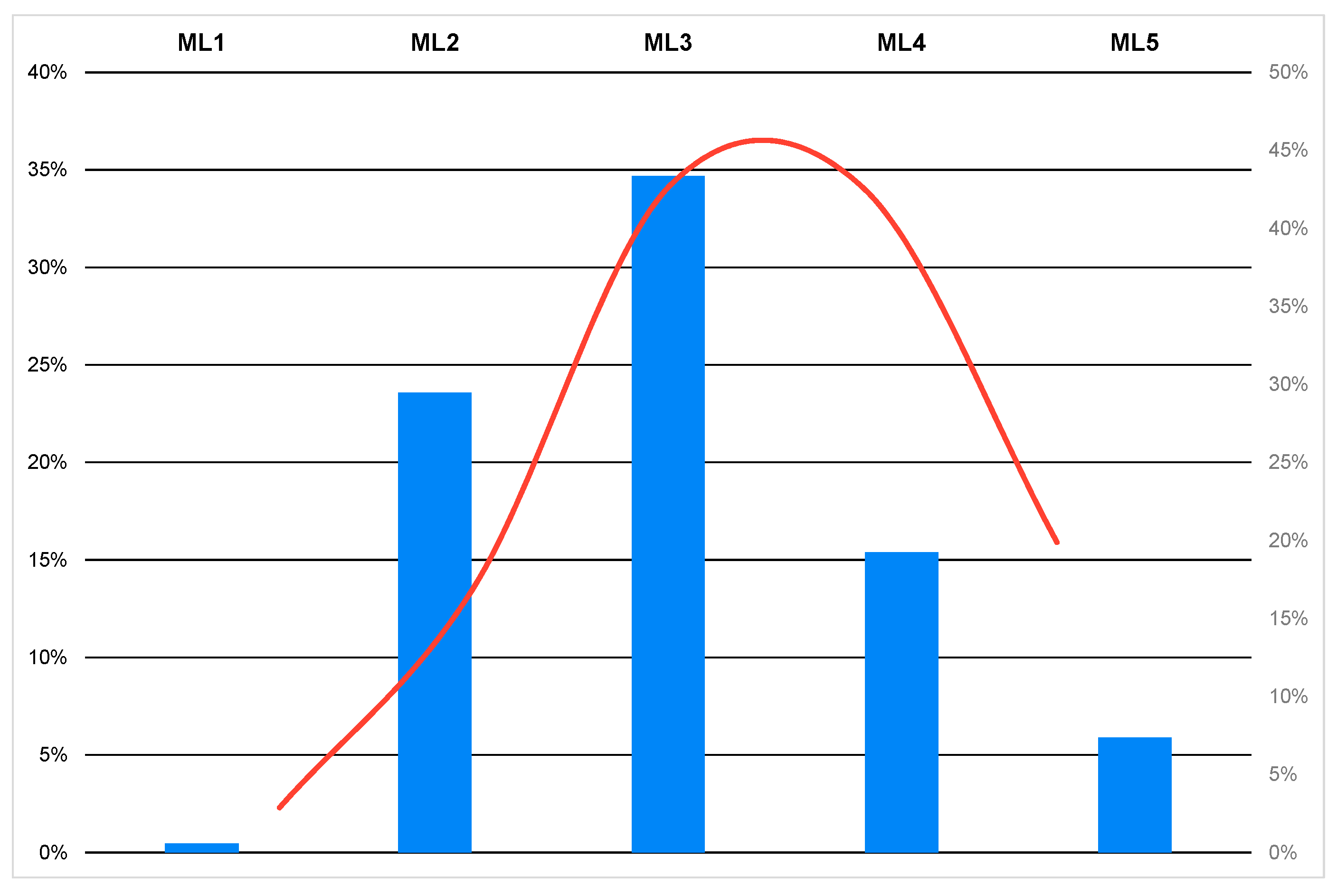 Sustainability 17 01818 g006