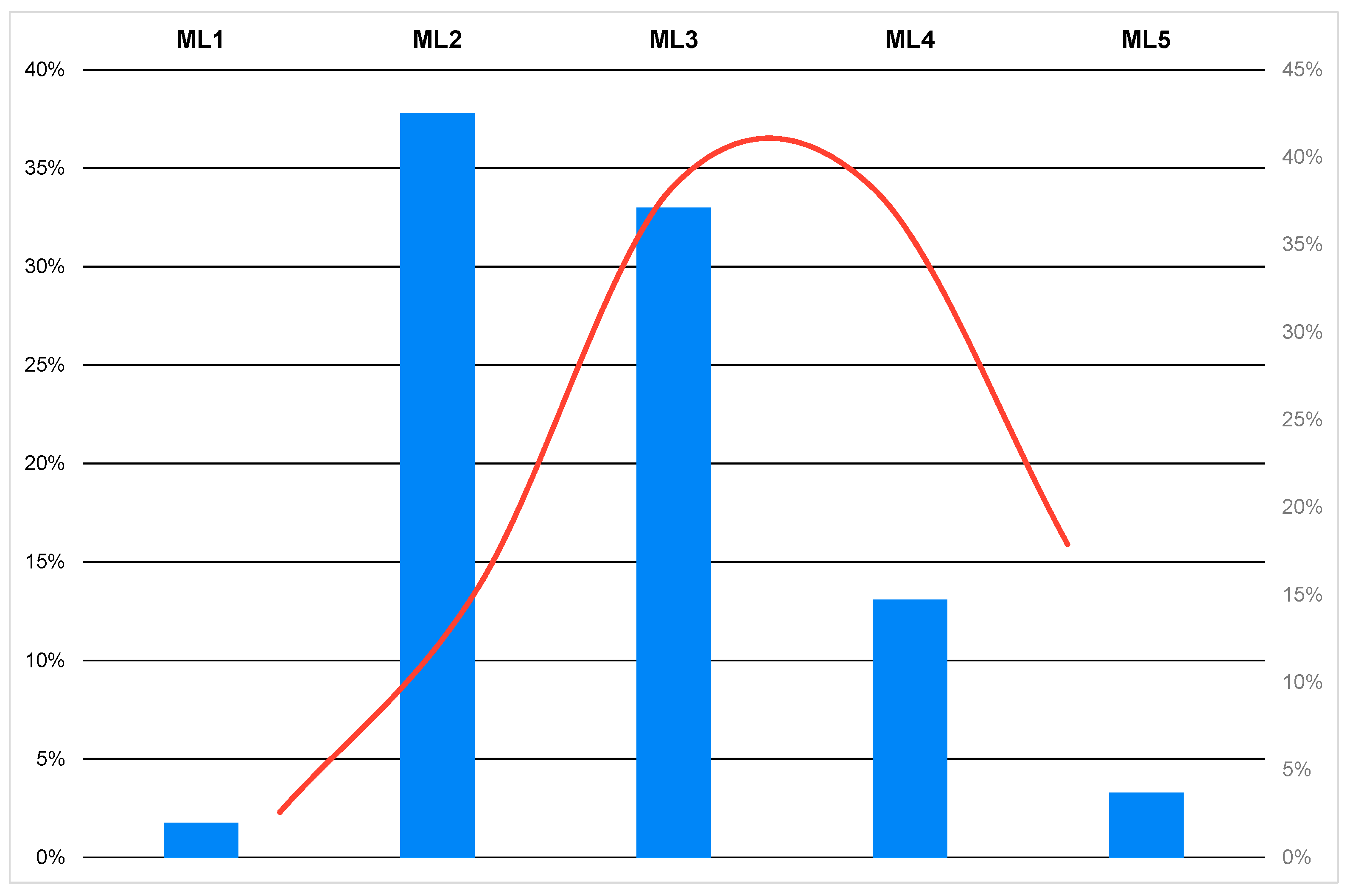 Sustainability 17 01818 g007