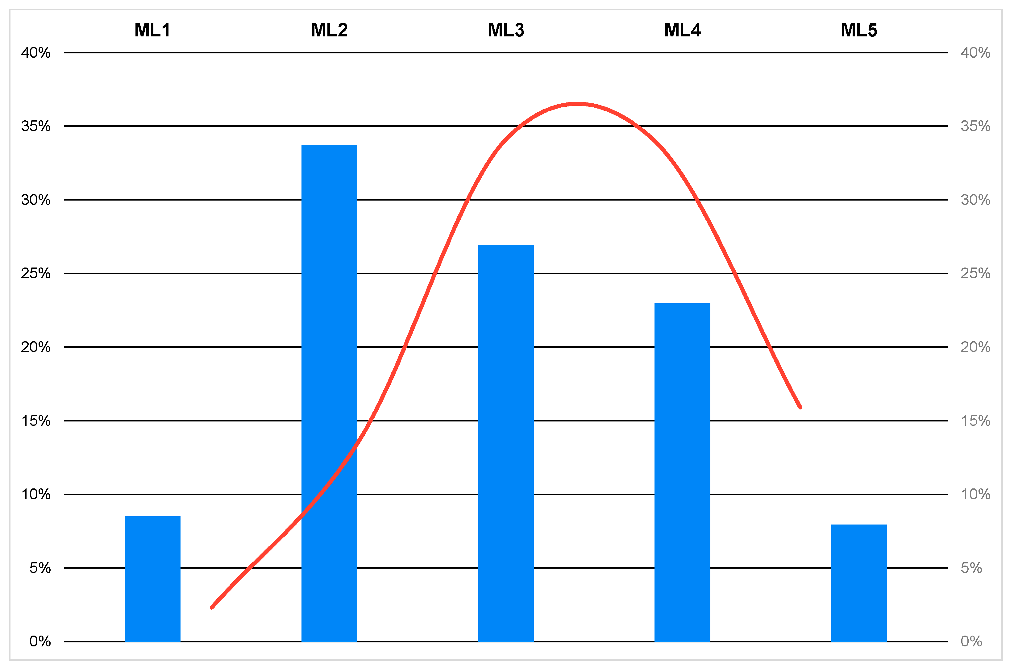 Sustainability 17 01818 g008