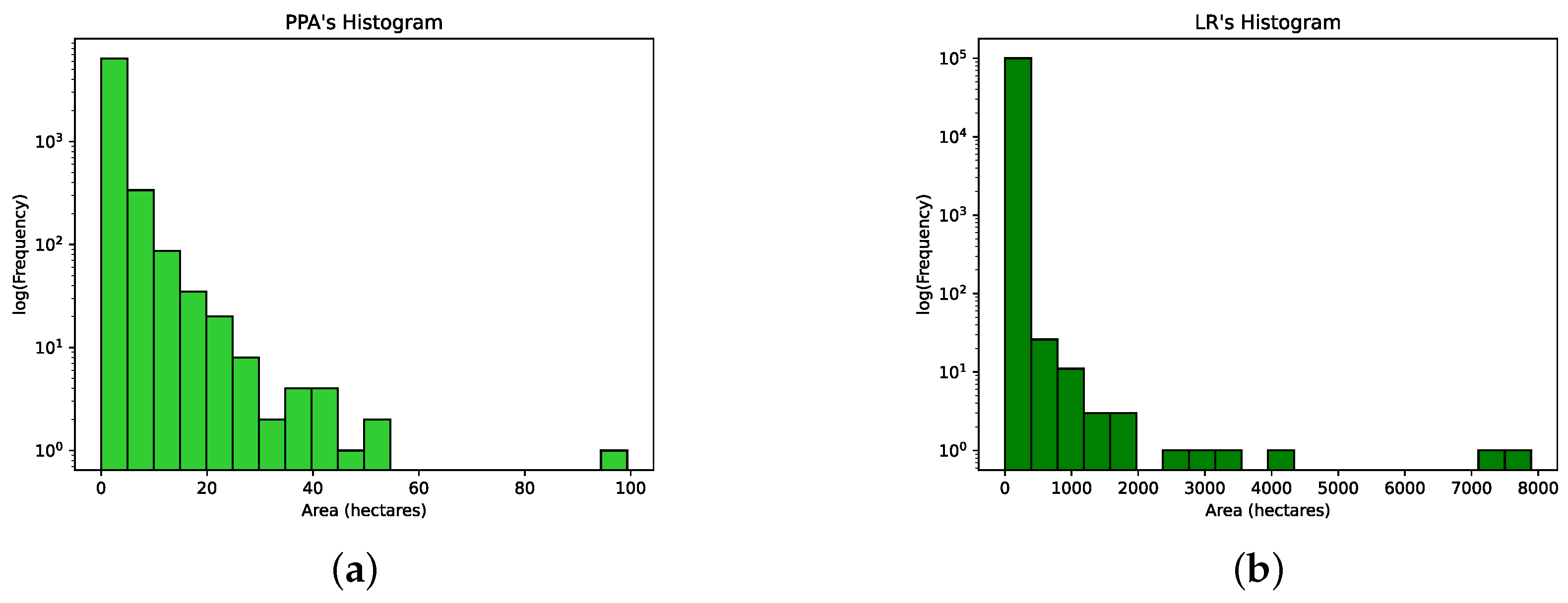 Sustainability 17 01819 g003