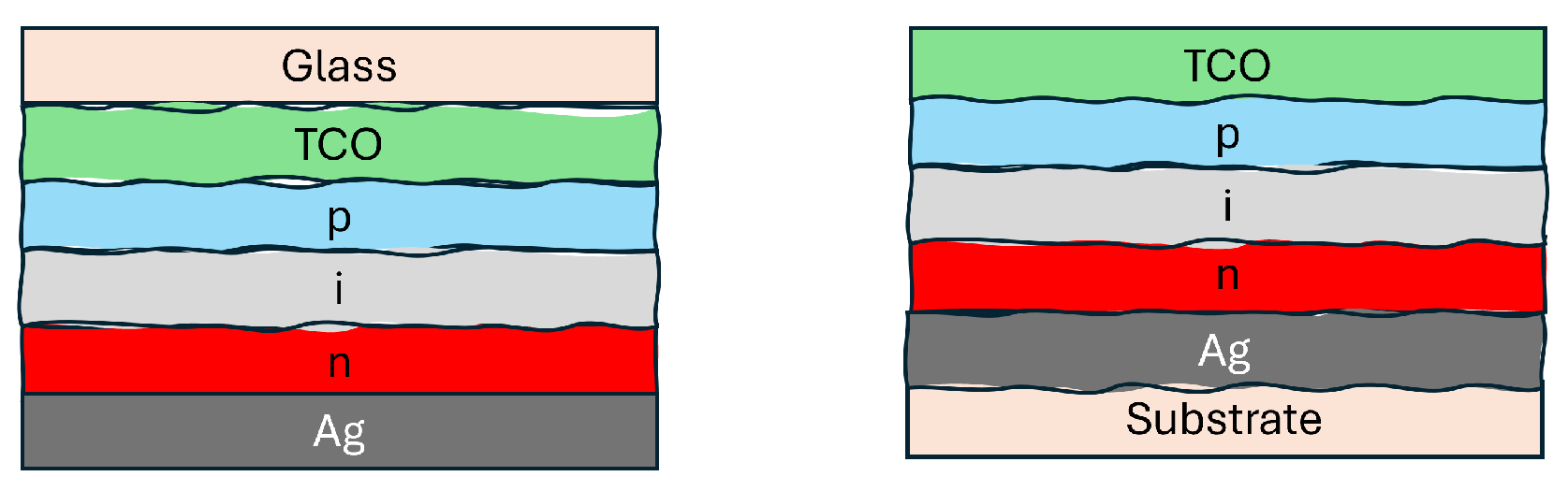 Sustainability 17 01820 g004