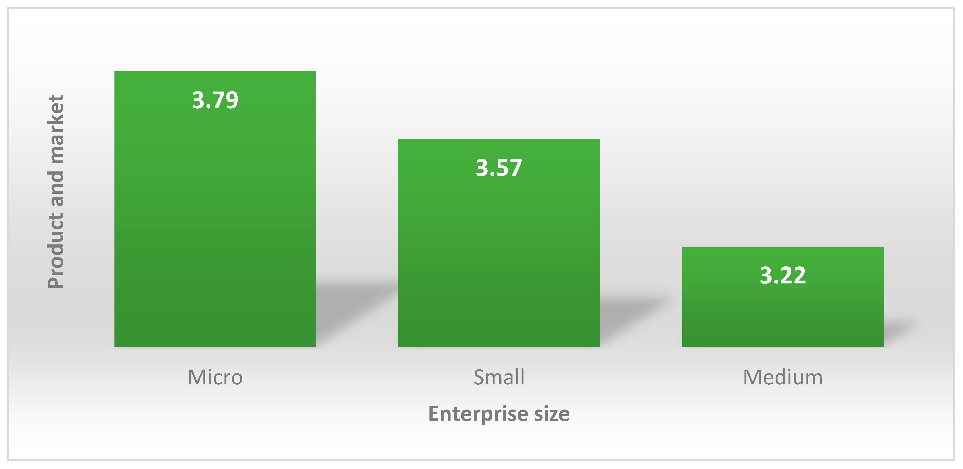 Sustainability 17 01821 g006