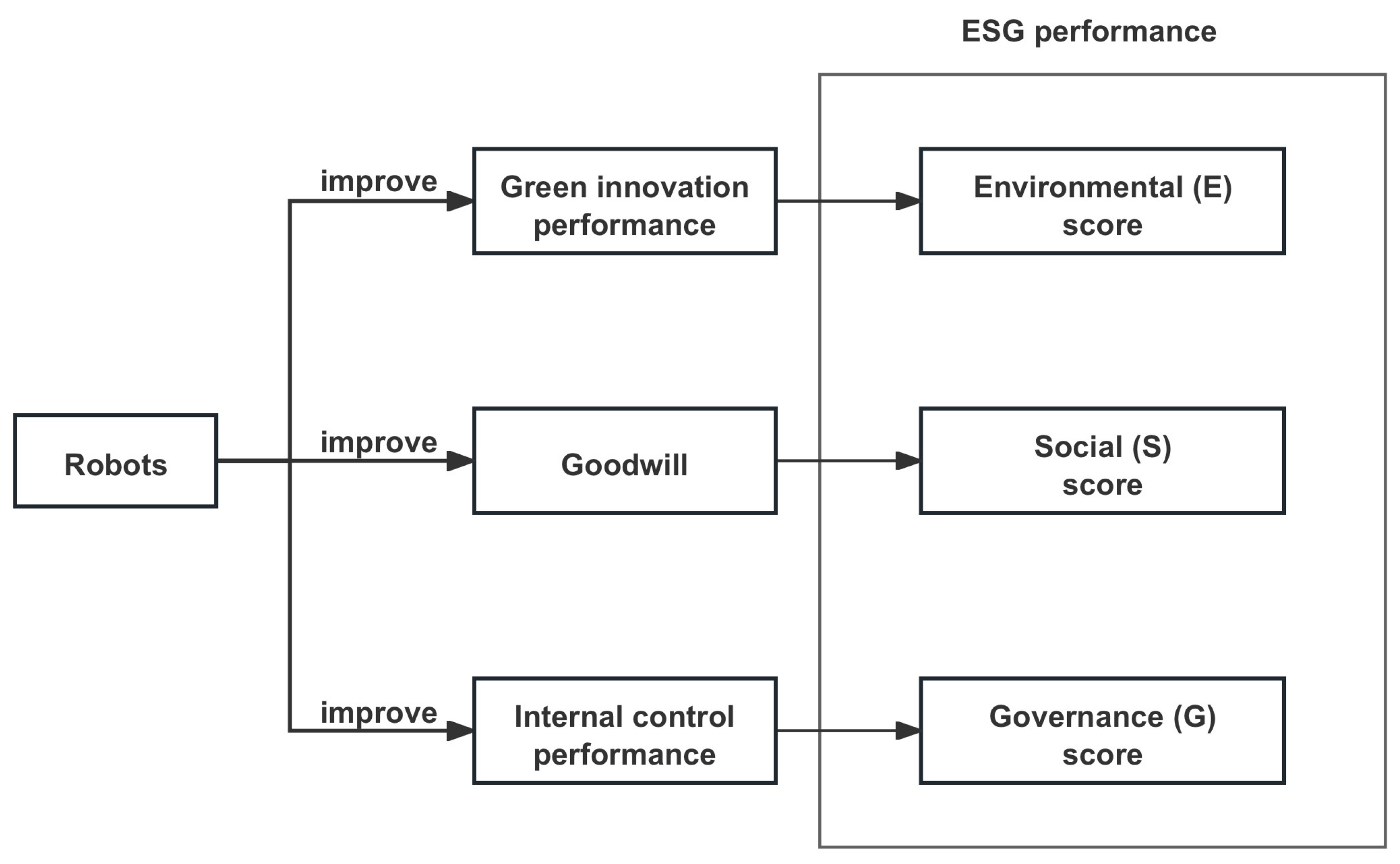 Sustainability 17 01822 g001