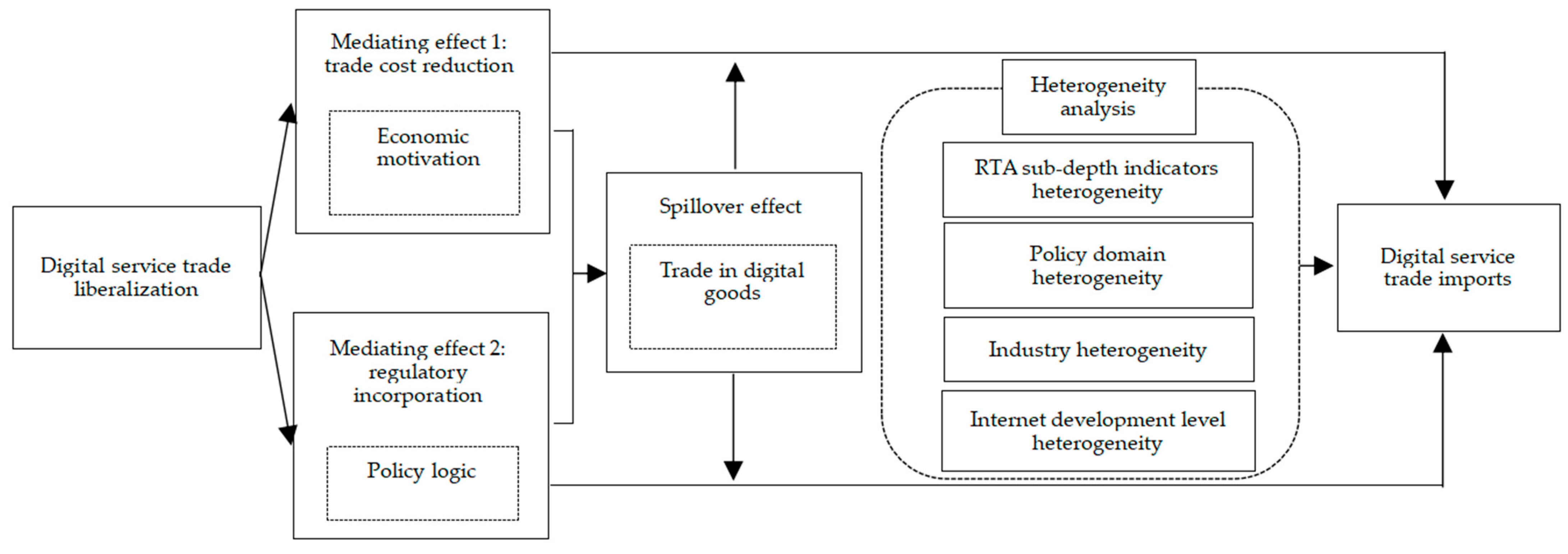 Sustainability 17 01823 g002