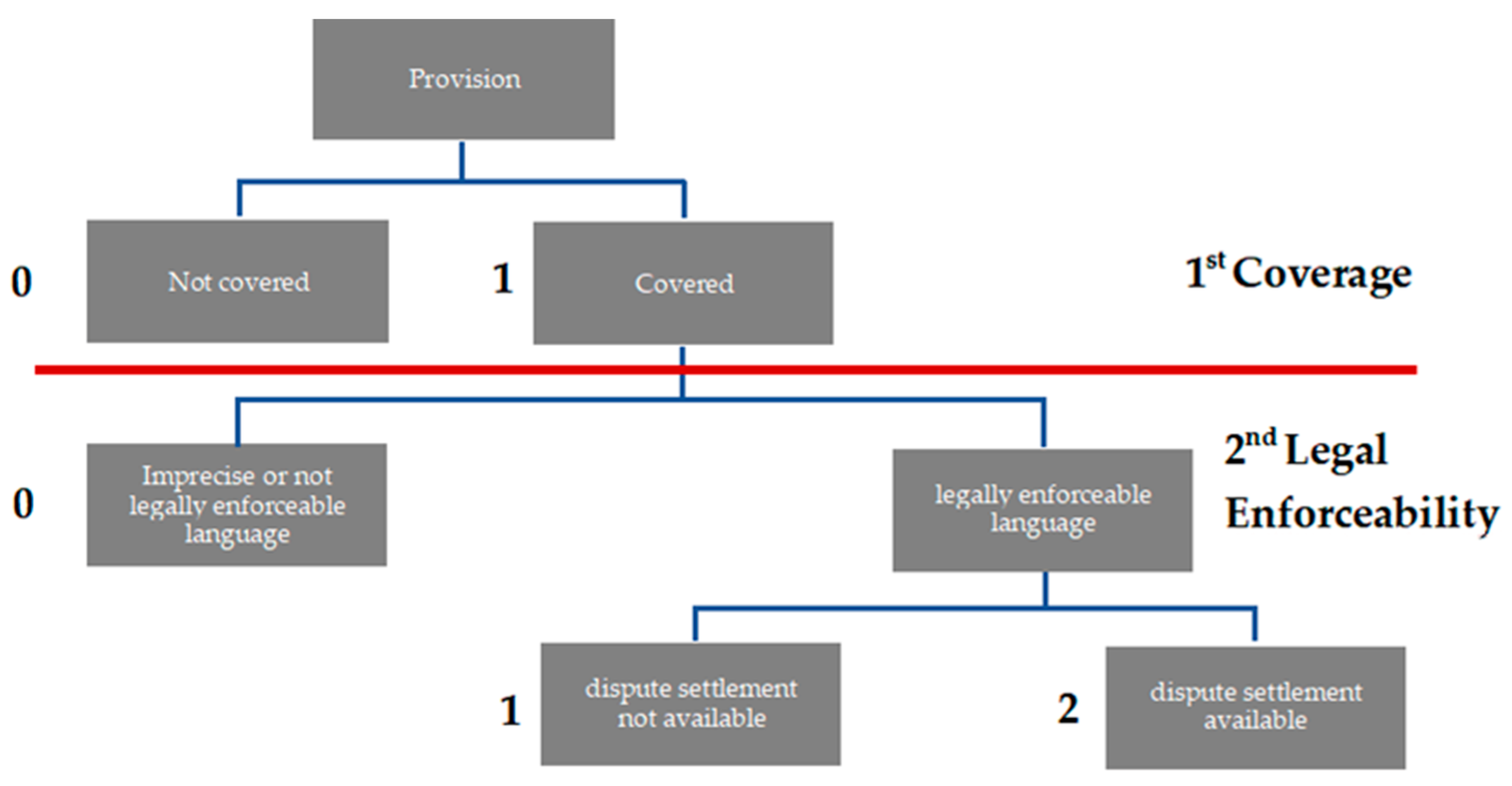 Sustainability 17 01823 g003
