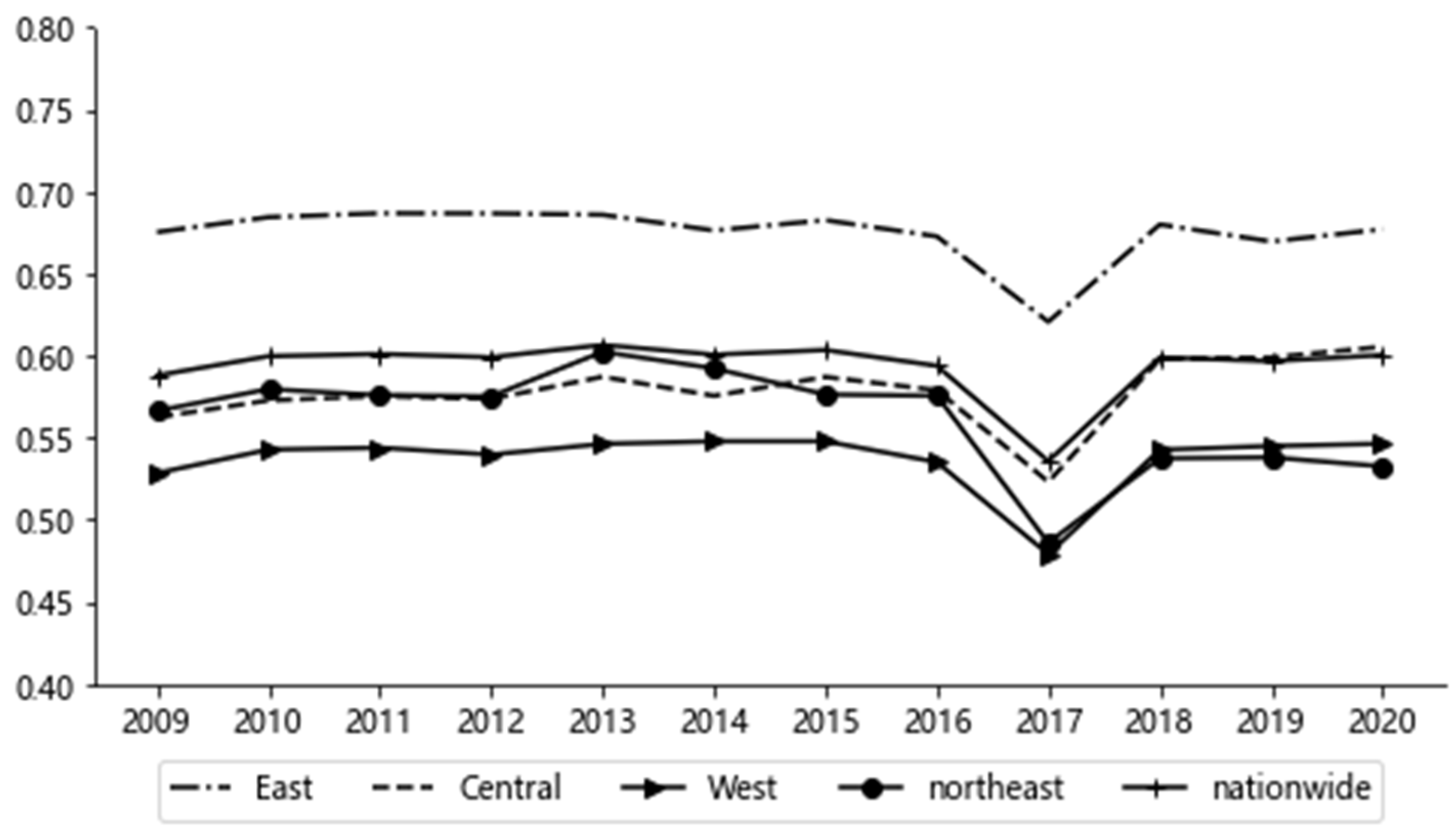 Sustainability 17 01824 g002