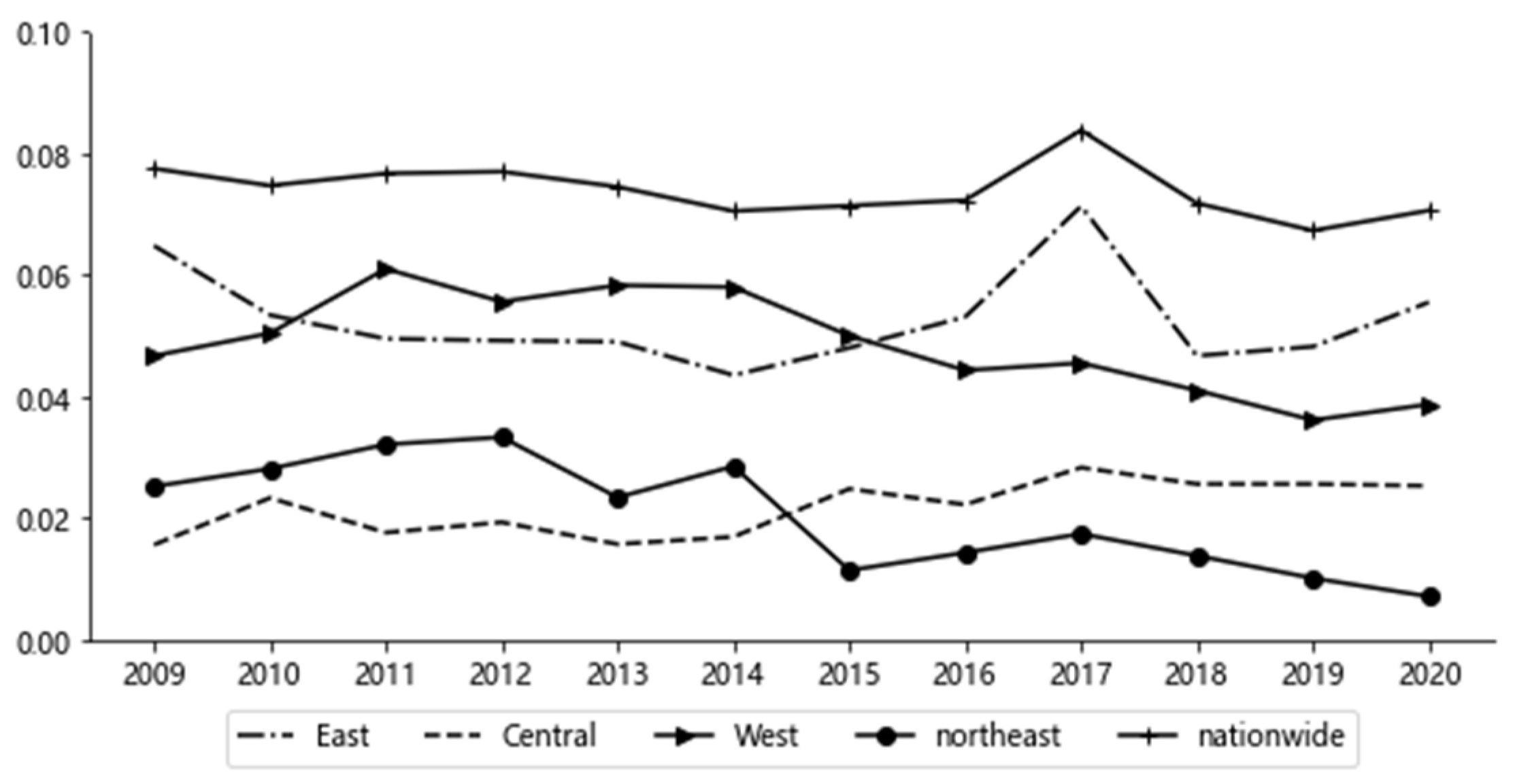 Sustainability 17 01824 g003