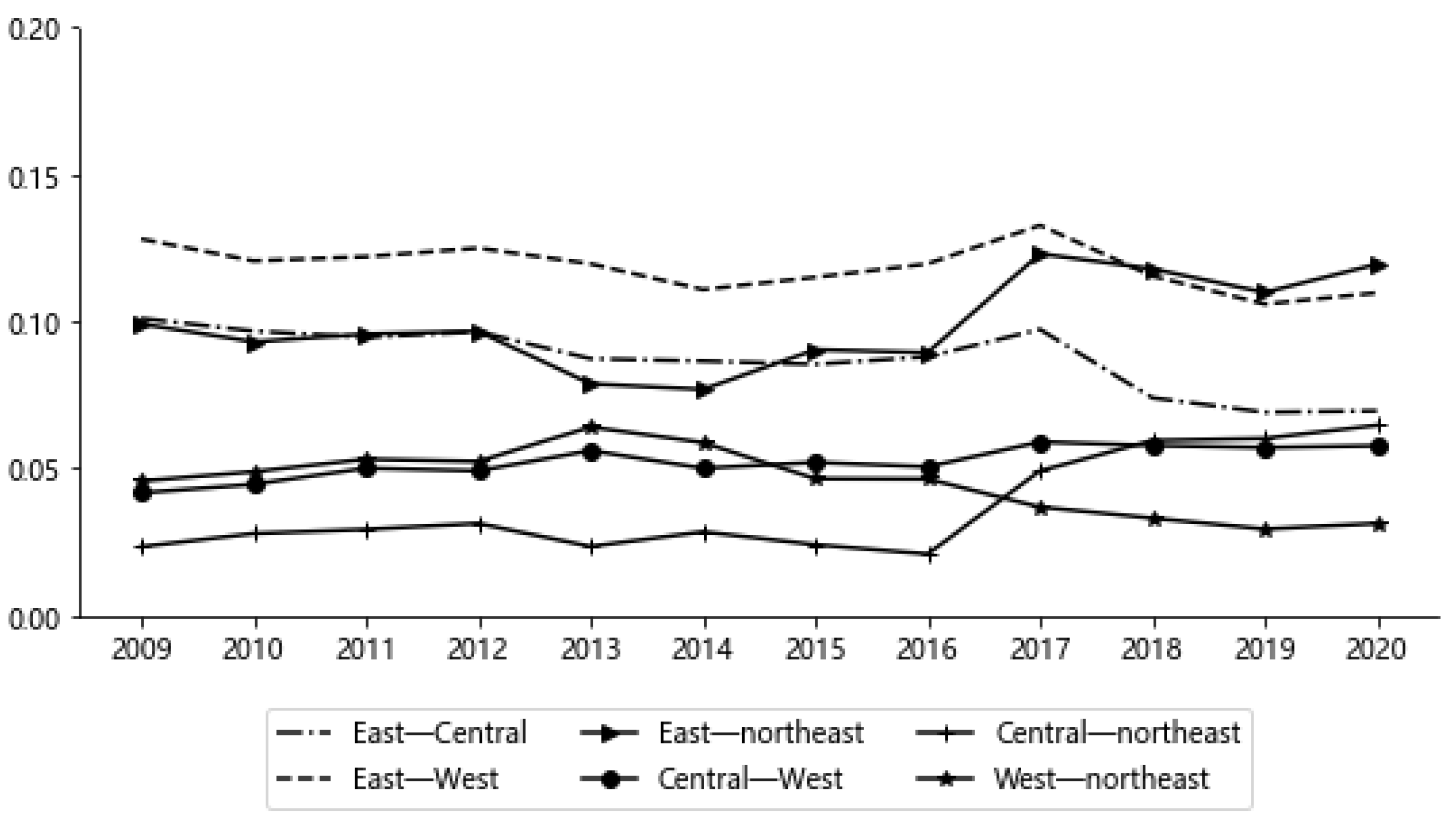 Sustainability 17 01824 g004