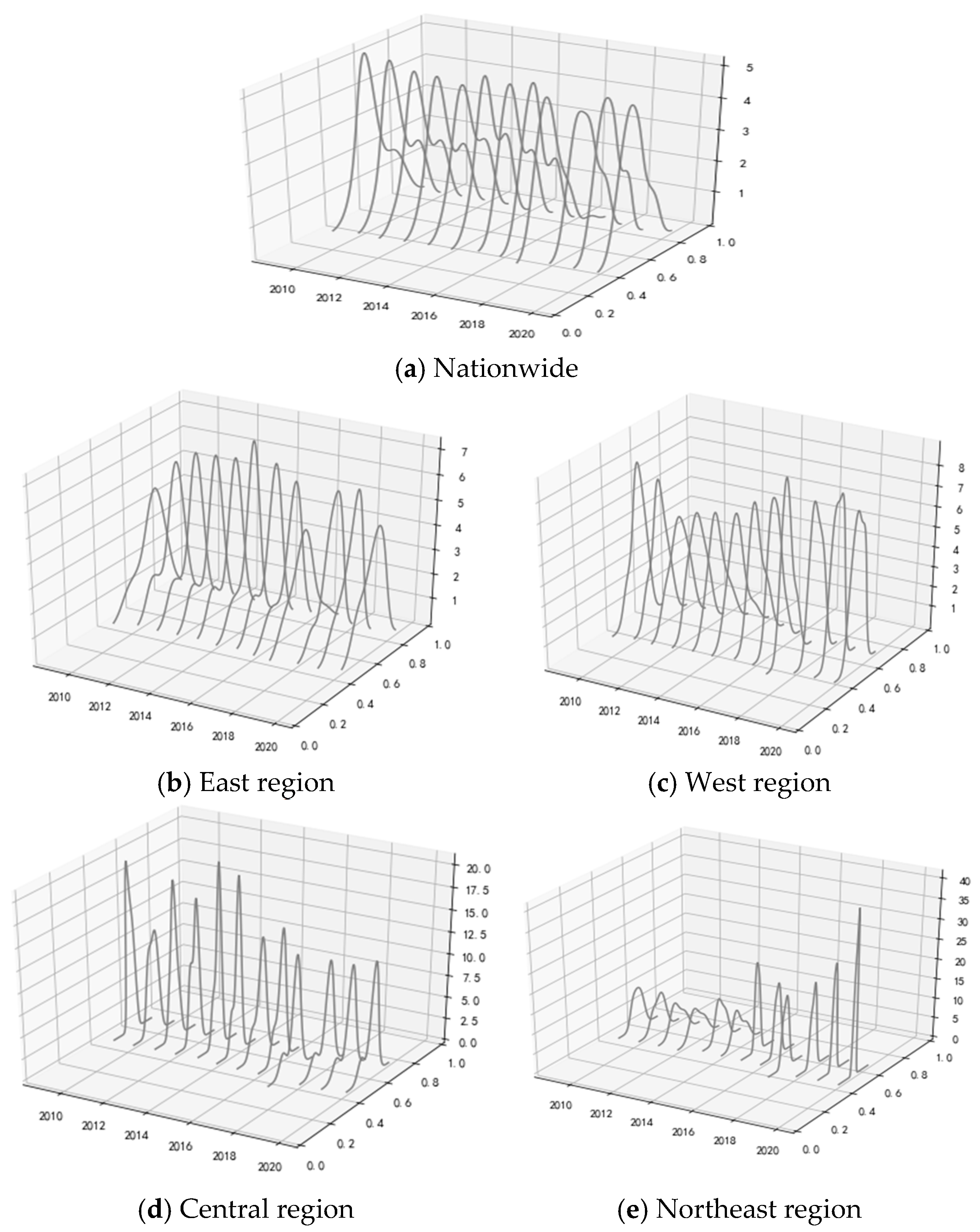 Sustainability 17 01824 g006