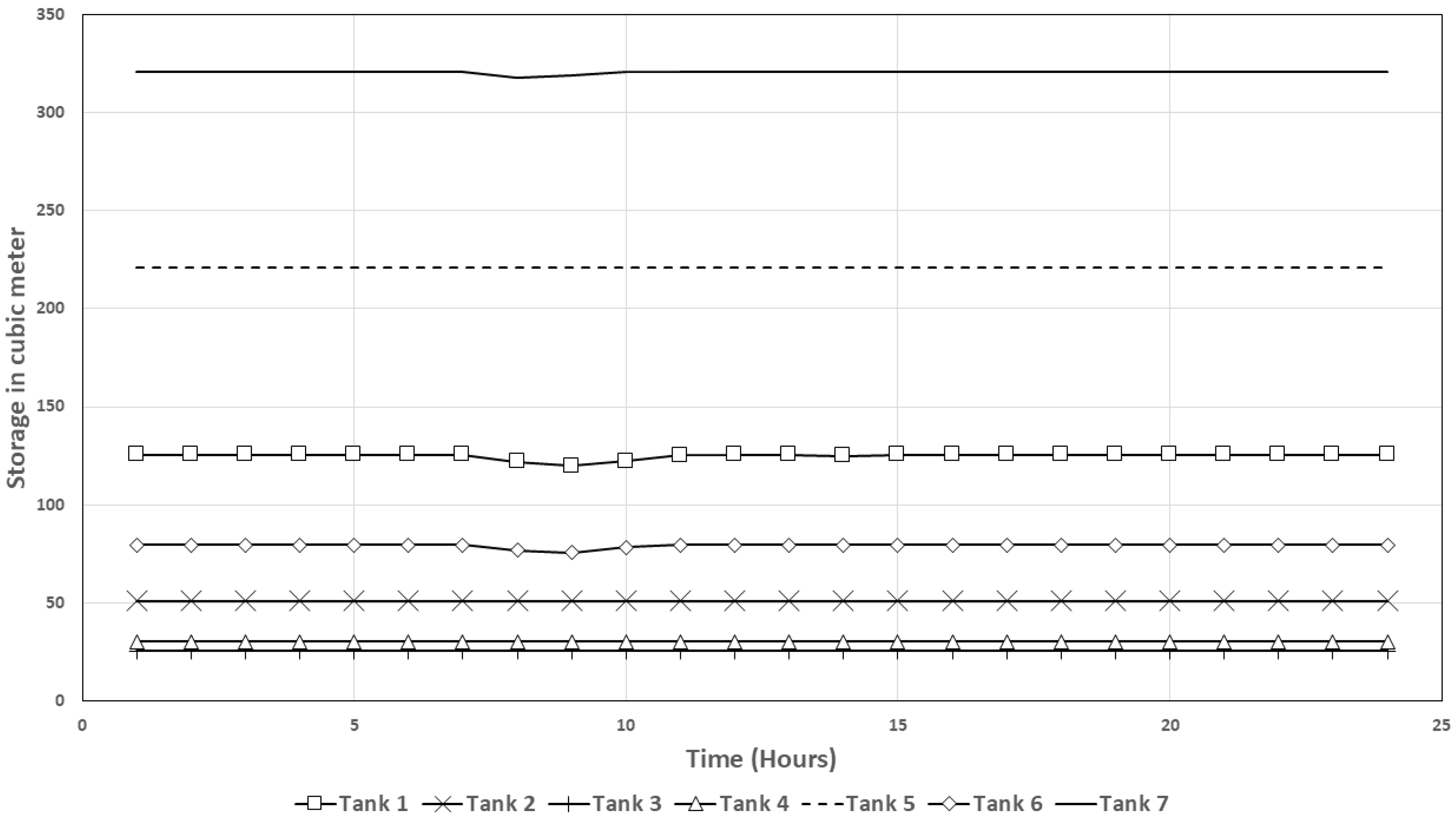 Sustainability 17 01825 g005