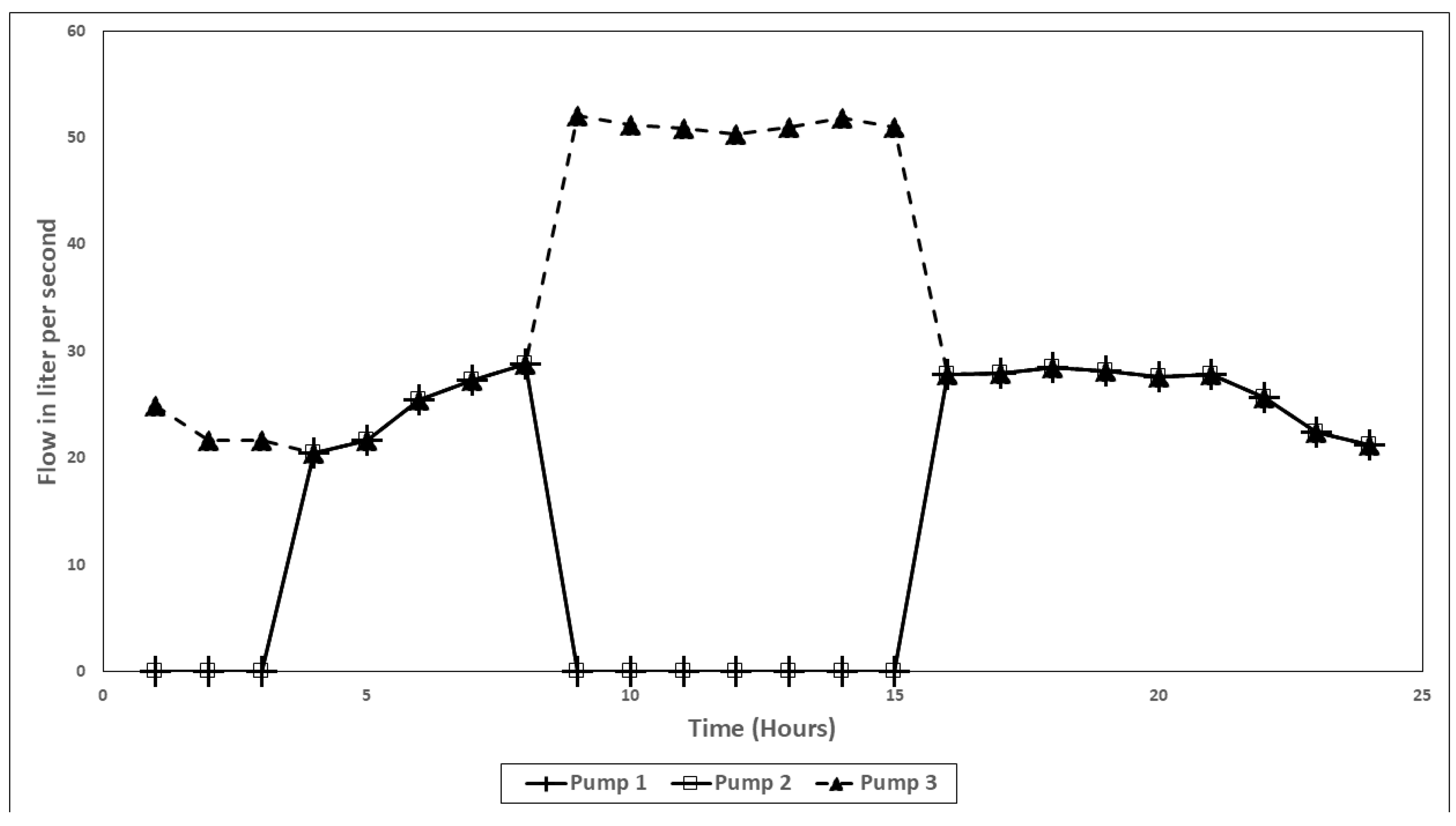Sustainability 17 01825 g006