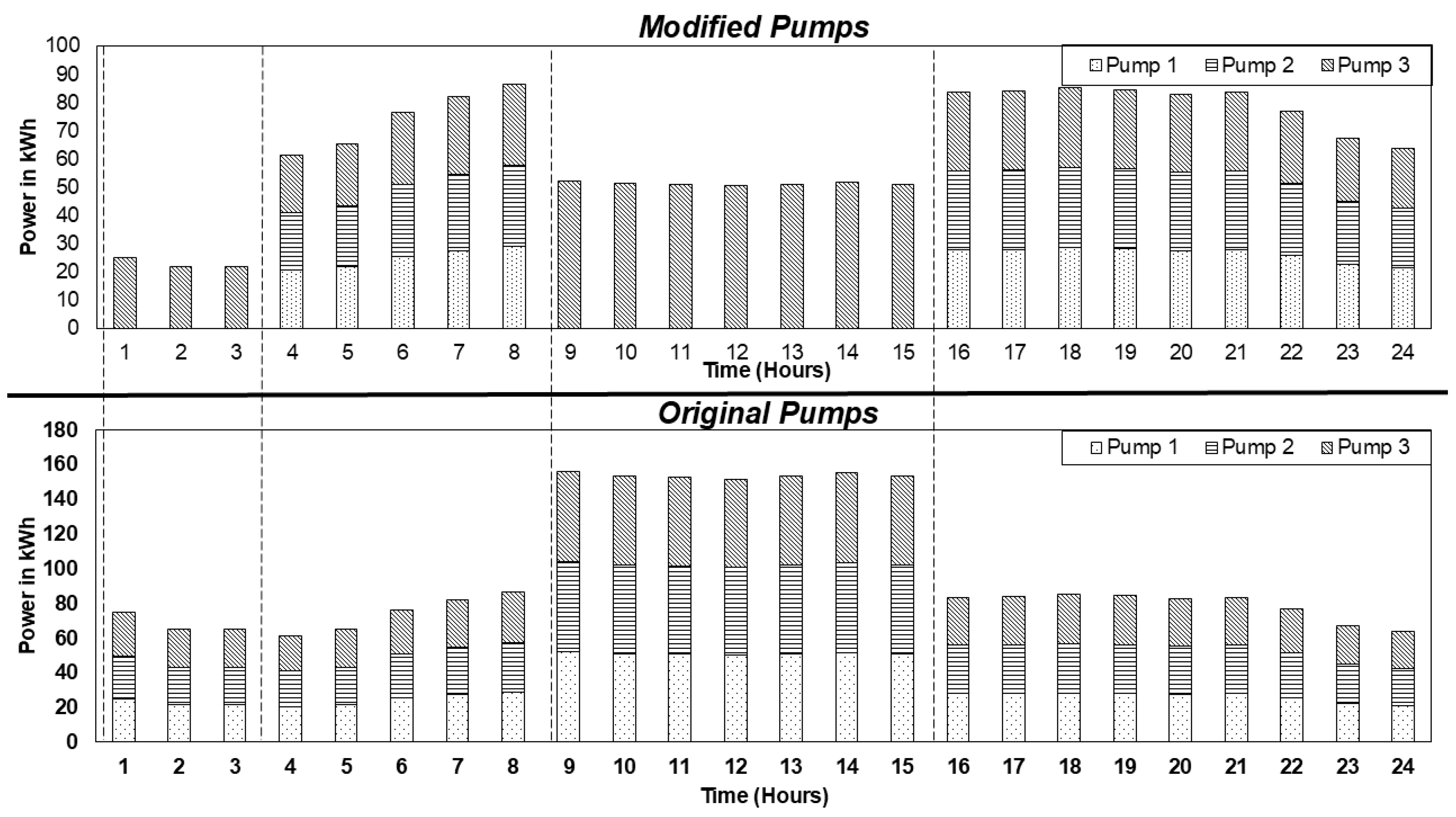 Sustainability 17 01825 g007