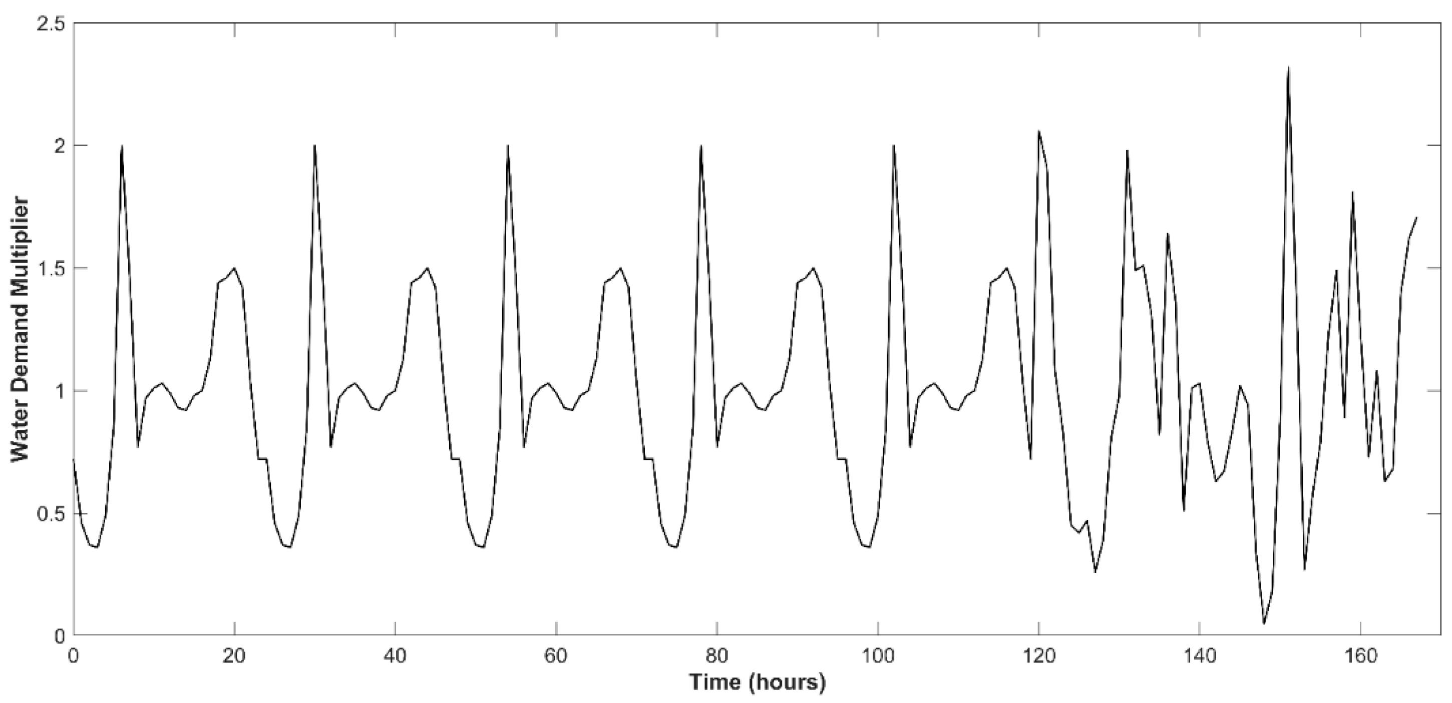 Sustainability 17 01825 g008