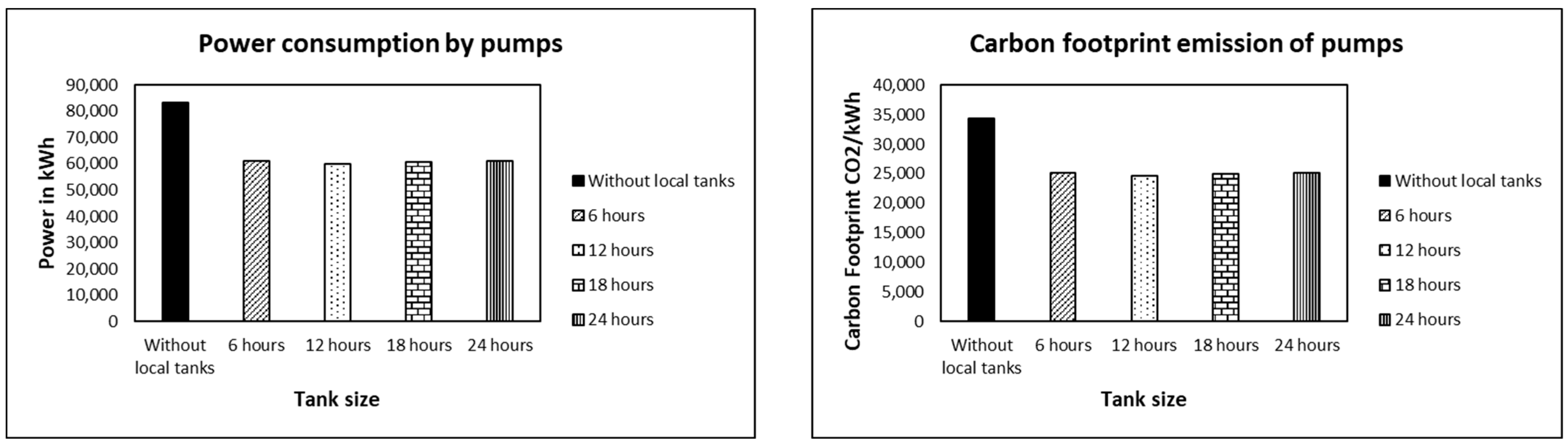 Sustainability 17 01825 g009
