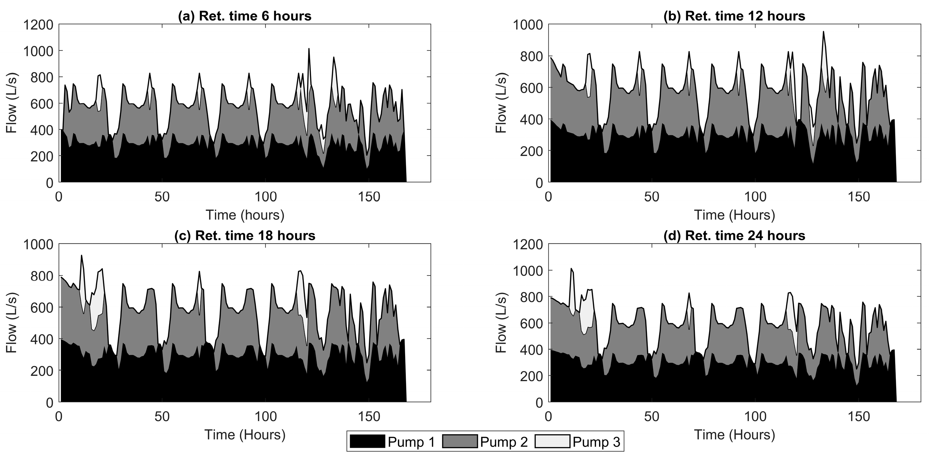 Sustainability 17 01825 g011