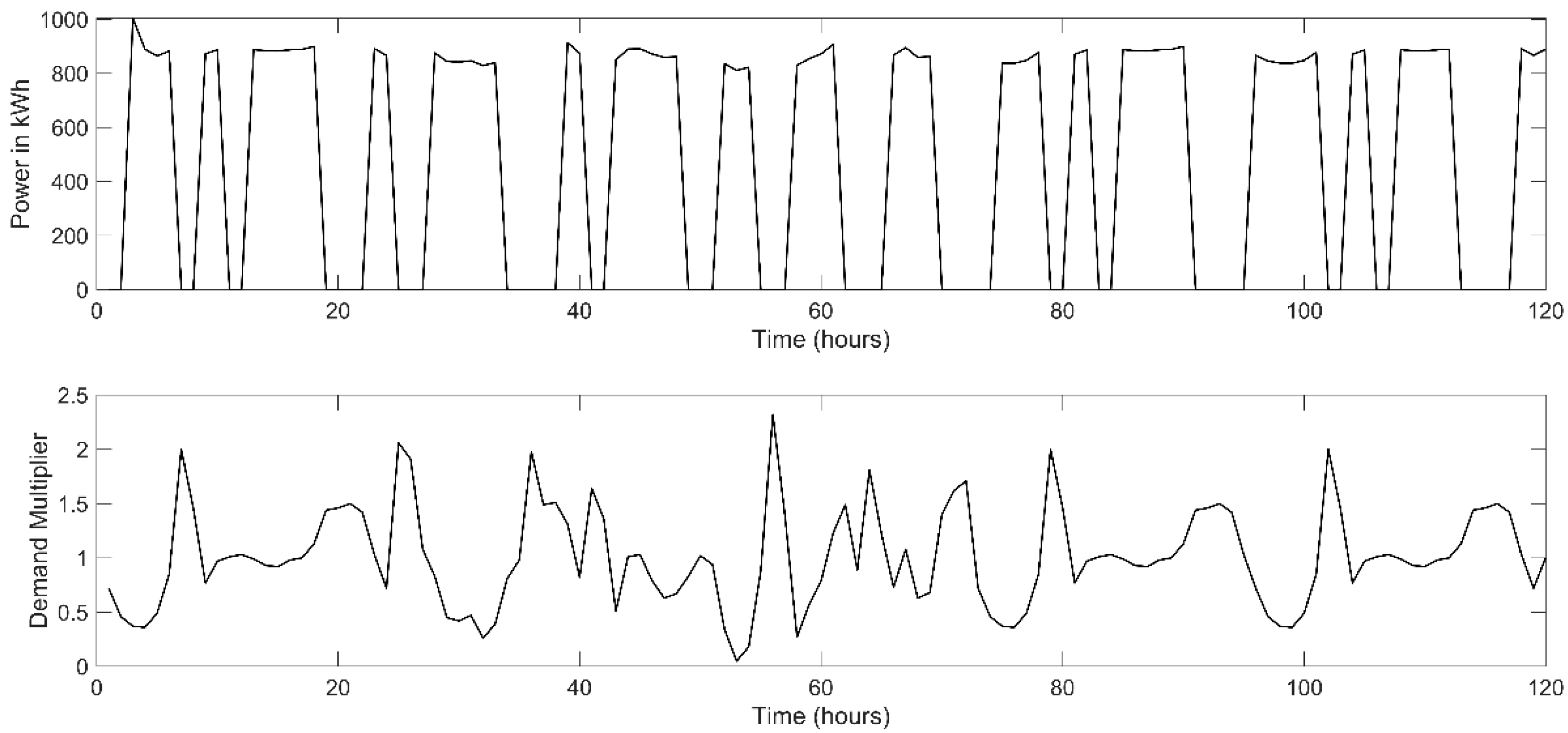 Sustainability 17 01825 g015