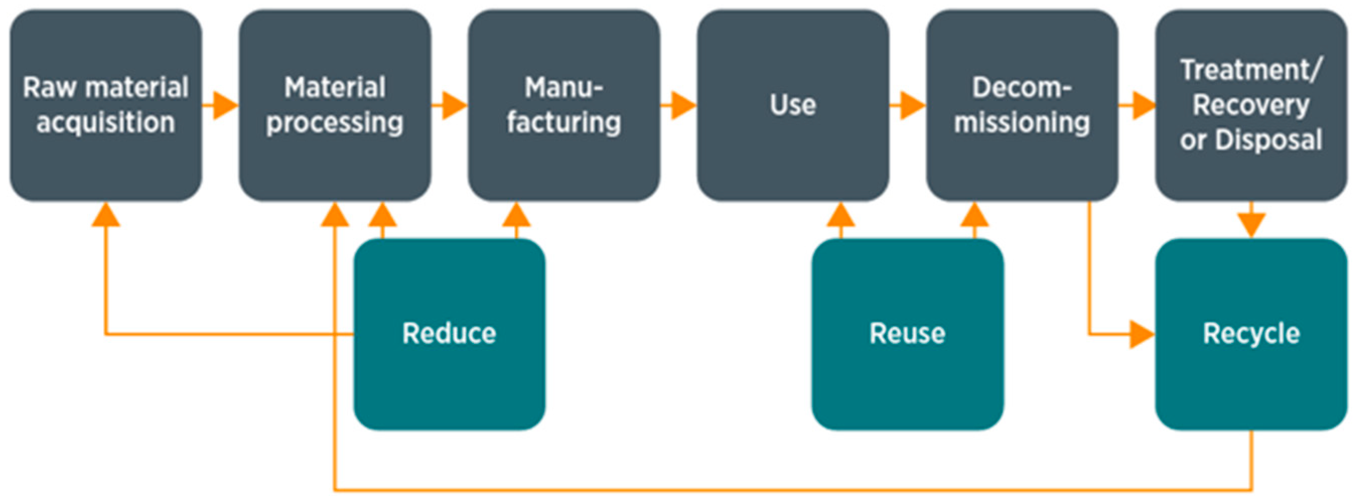 Sustainability 17 01828 g001