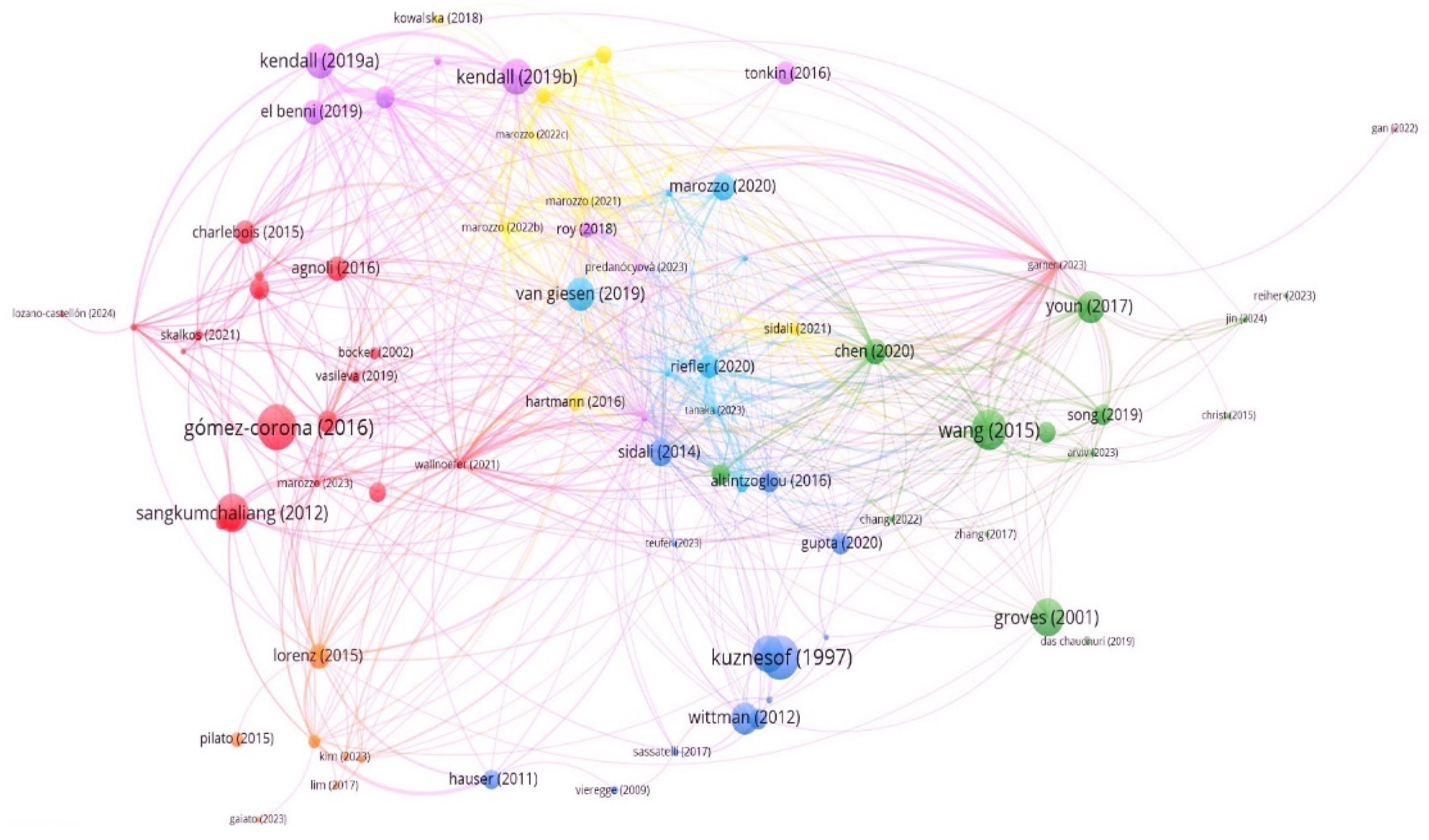 Sustainability 17 01831 g001