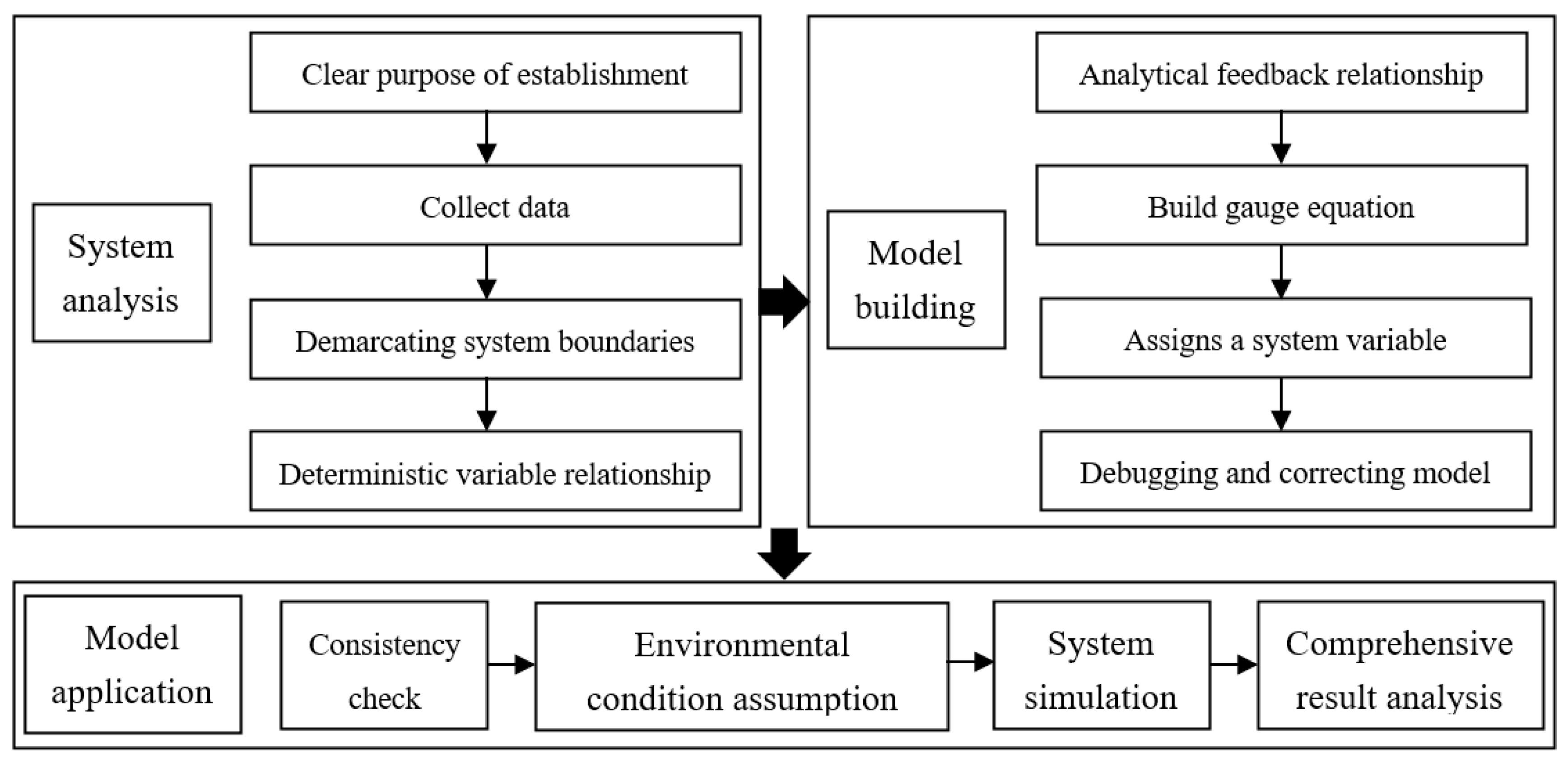 Sustainability 17 01833 g002