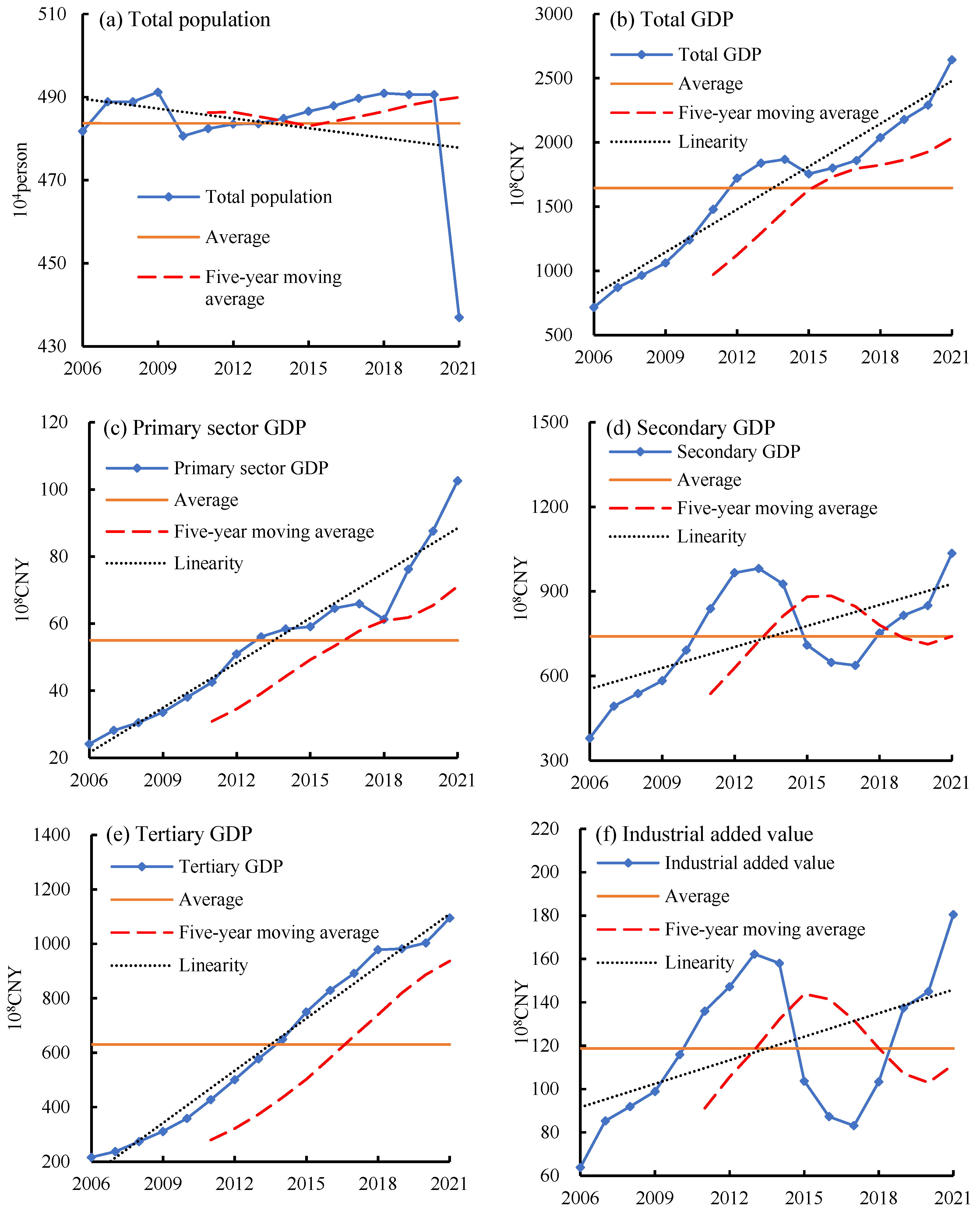 Sustainability 17 01833 g003a
