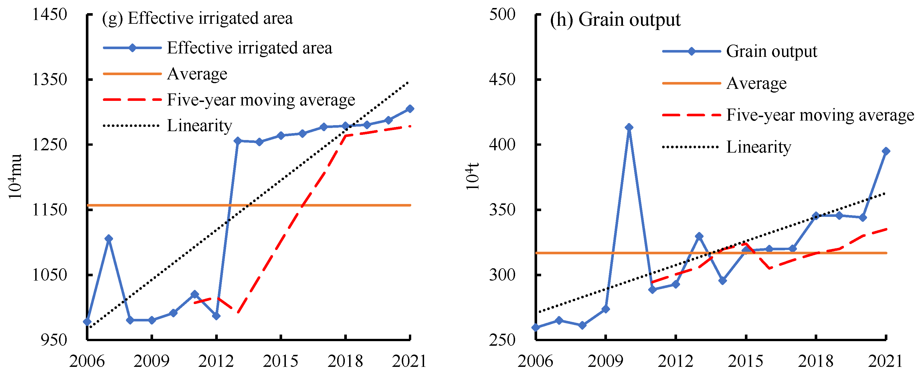Sustainability 17 01833 g003b