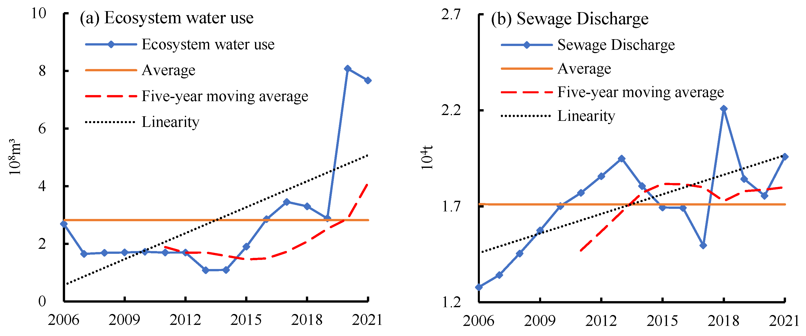 Sustainability 17 01833 g004a