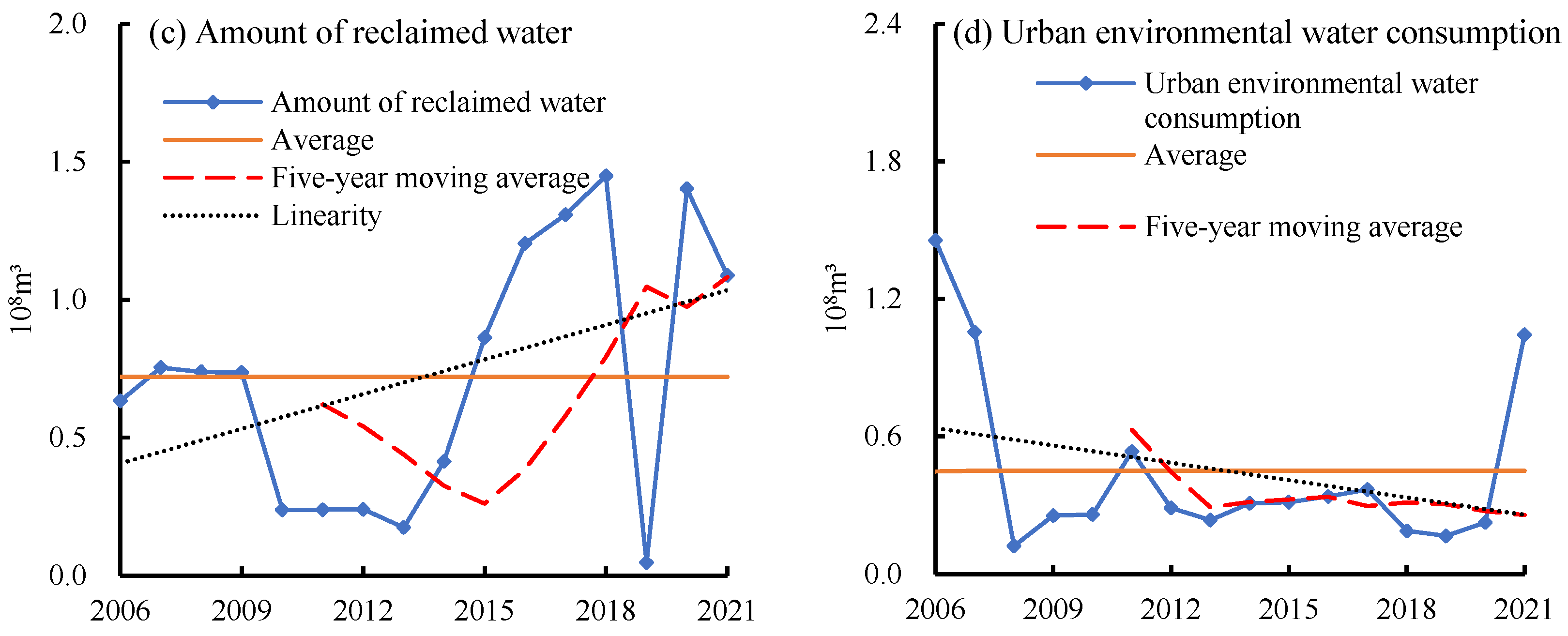 Sustainability 17 01833 g004b