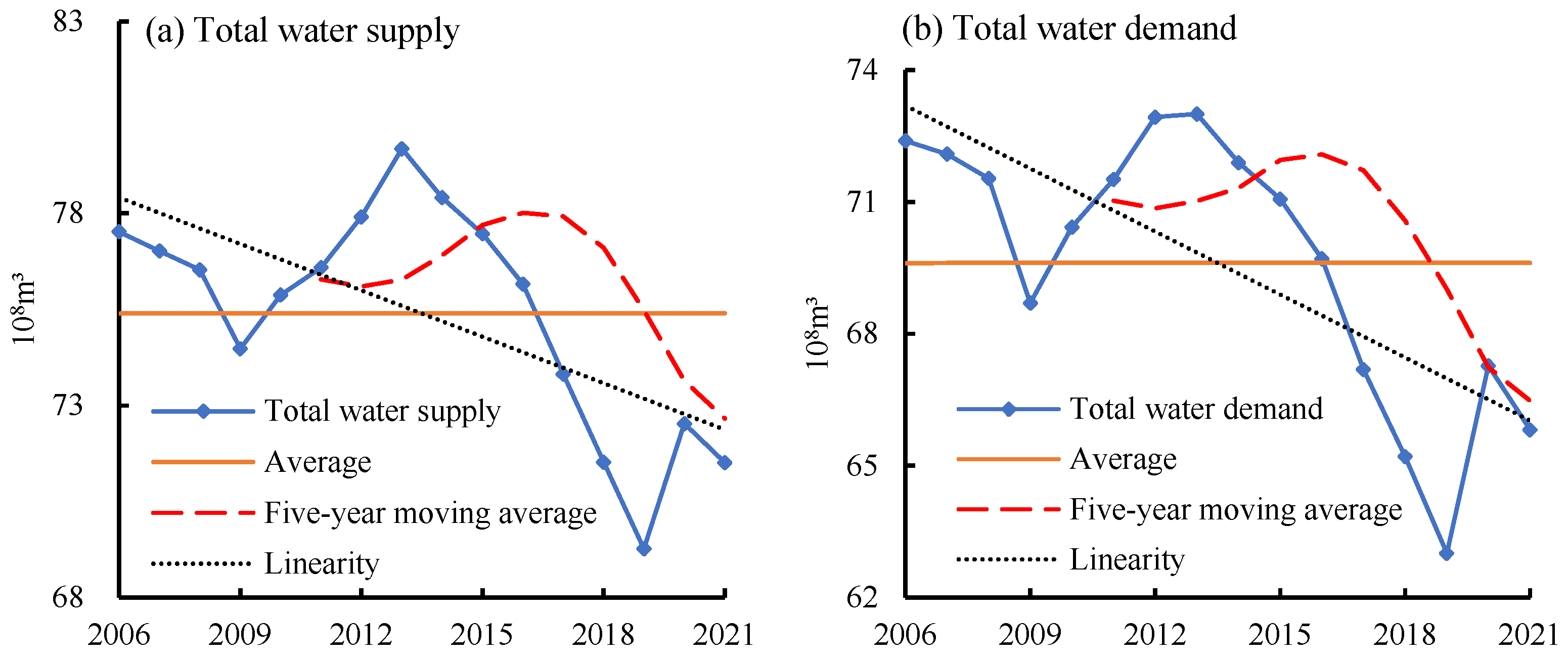 Sustainability 17 01833 g005a