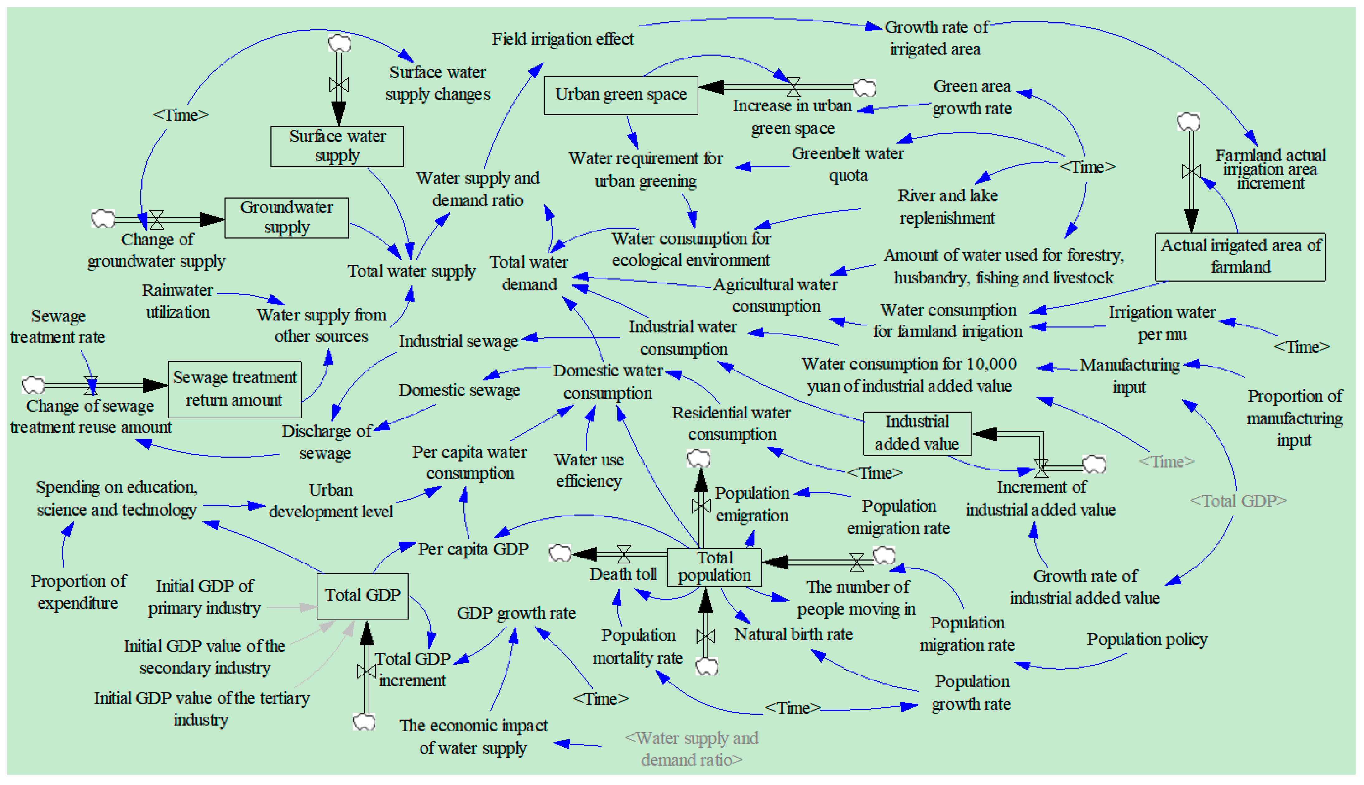 Sustainability 17 01833 g009