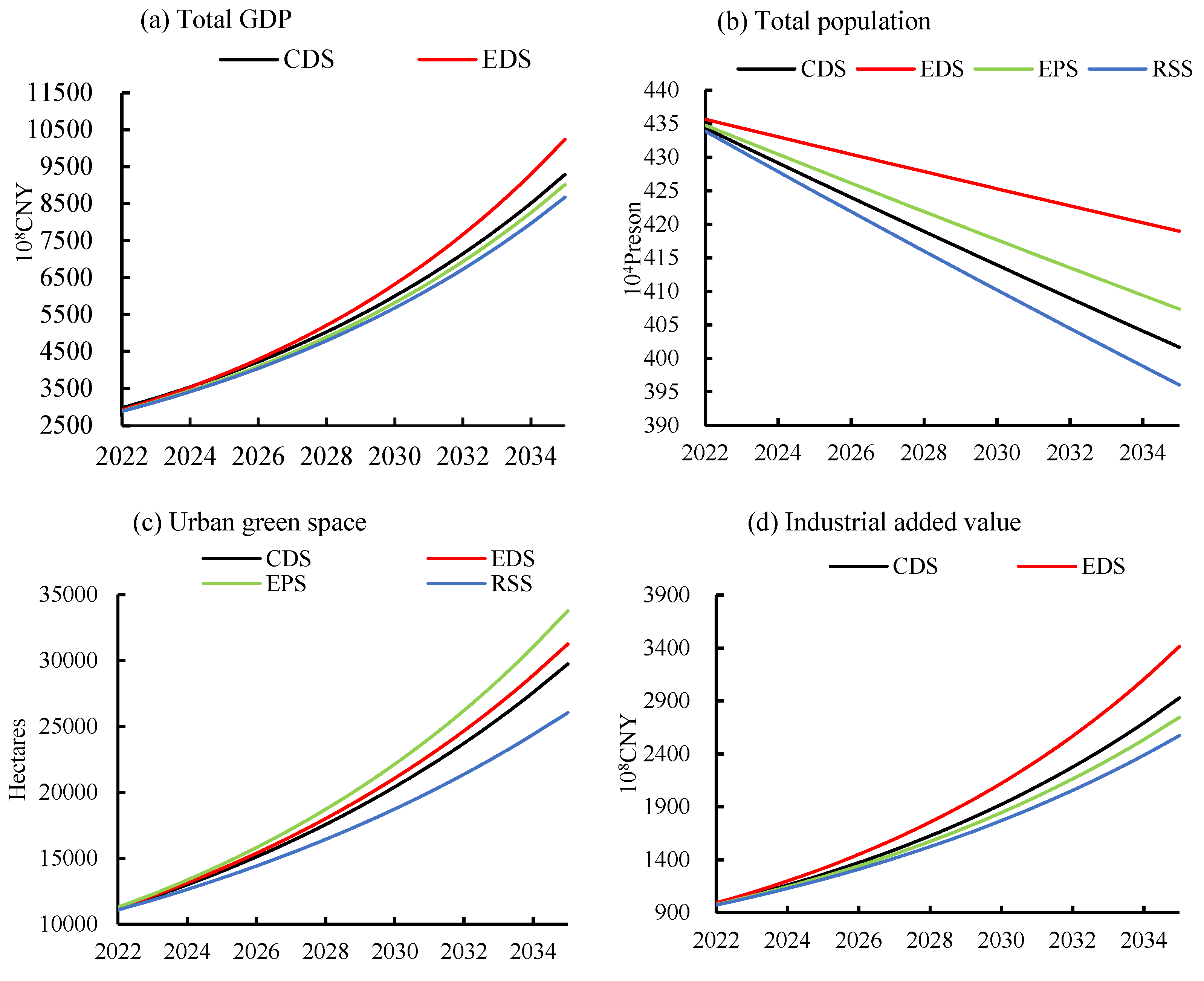 Sustainability 17 01833 g010a