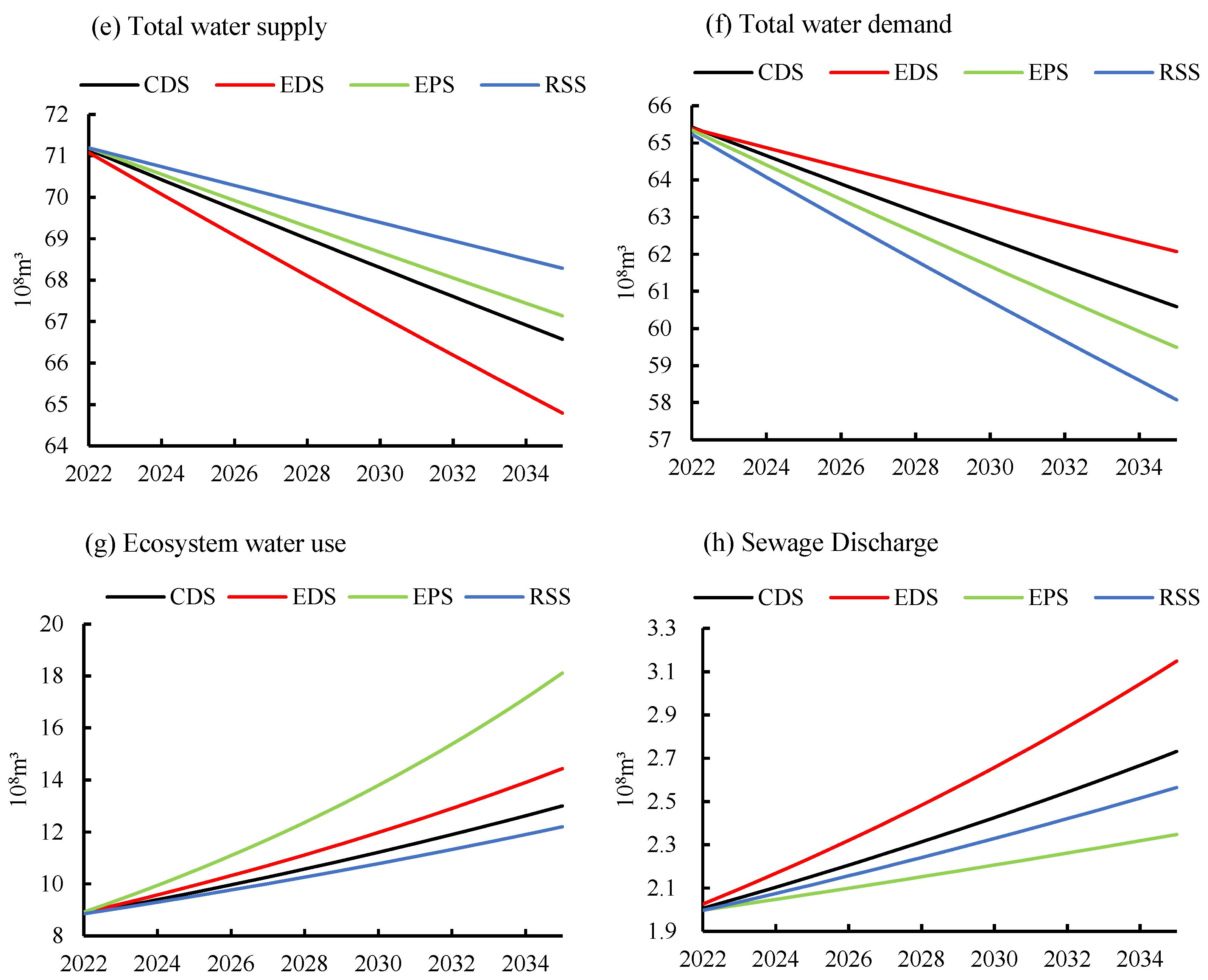 Sustainability 17 01833 g010b