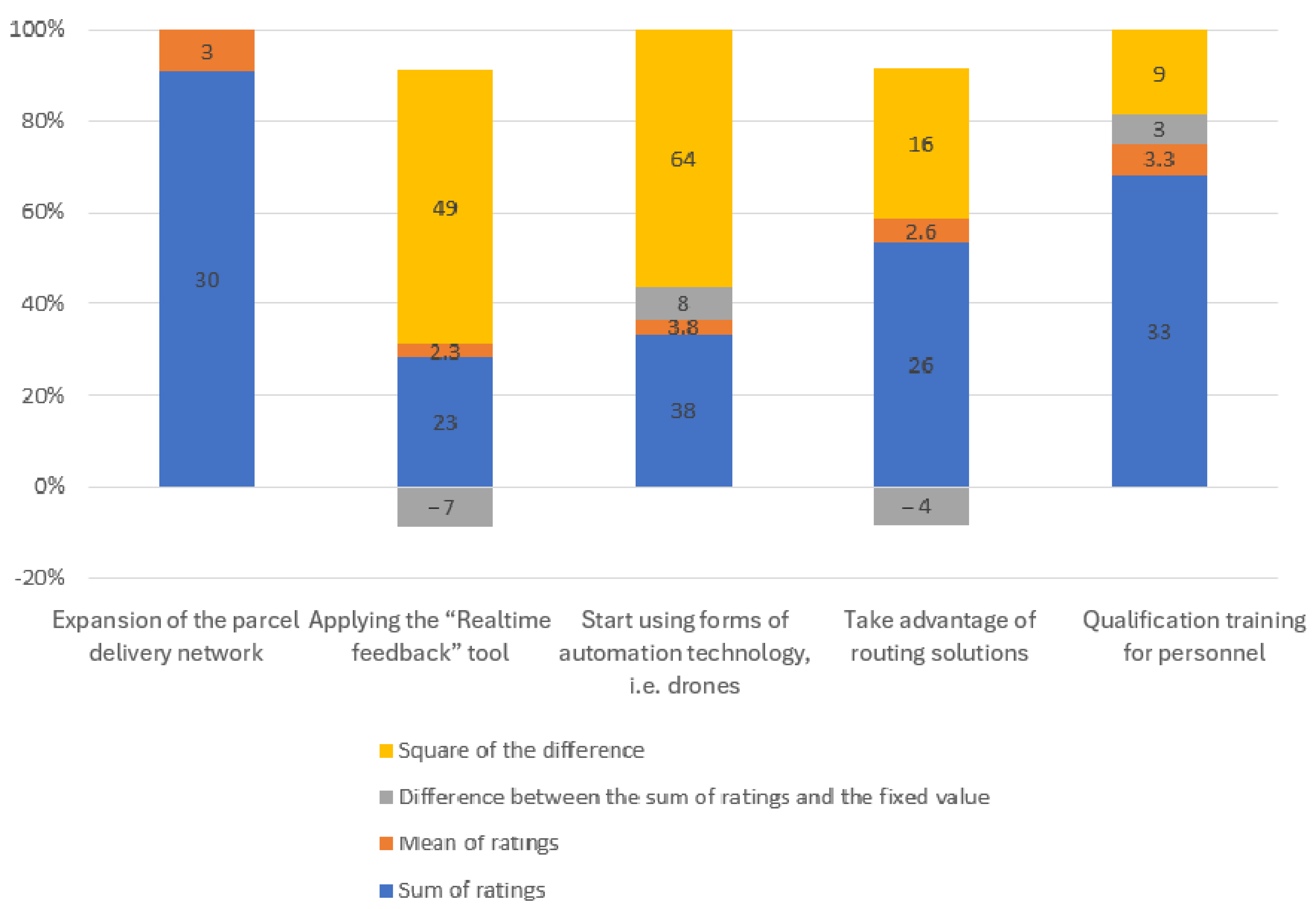 Sustainability 17 01838 g004
