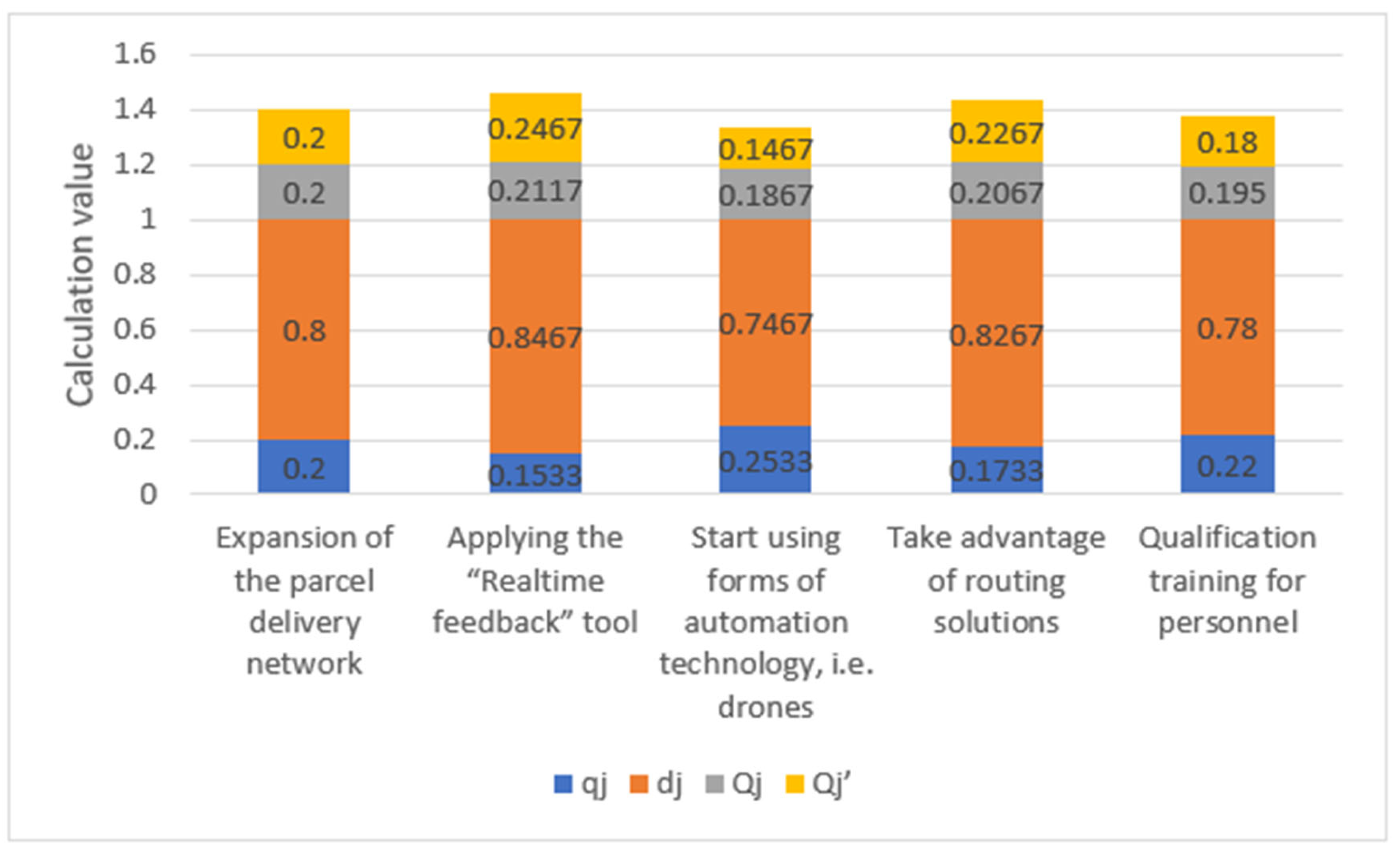 Sustainability 17 01838 g005