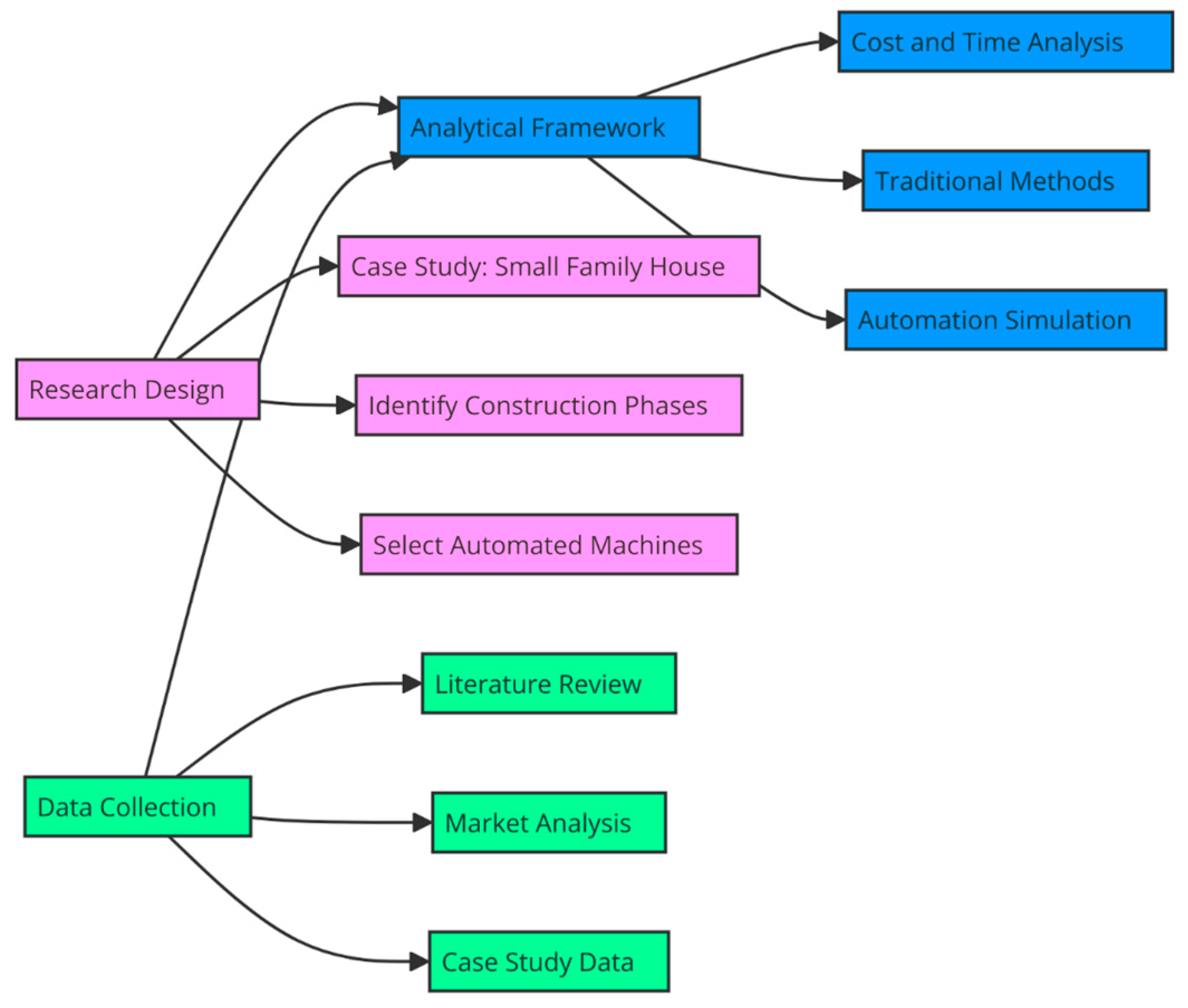 Sustainability 17 01839 g001
