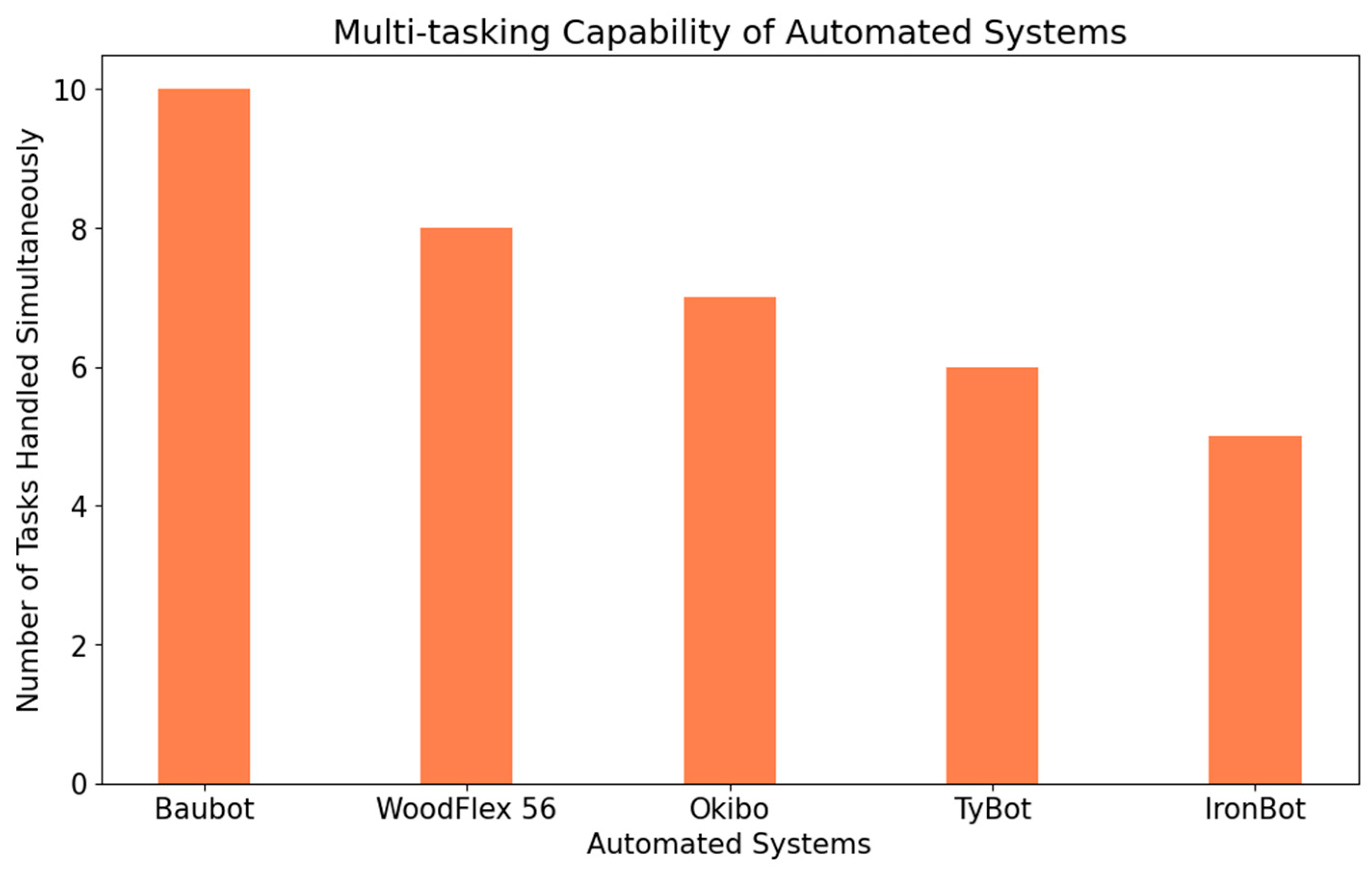 Sustainability 17 01839 g010