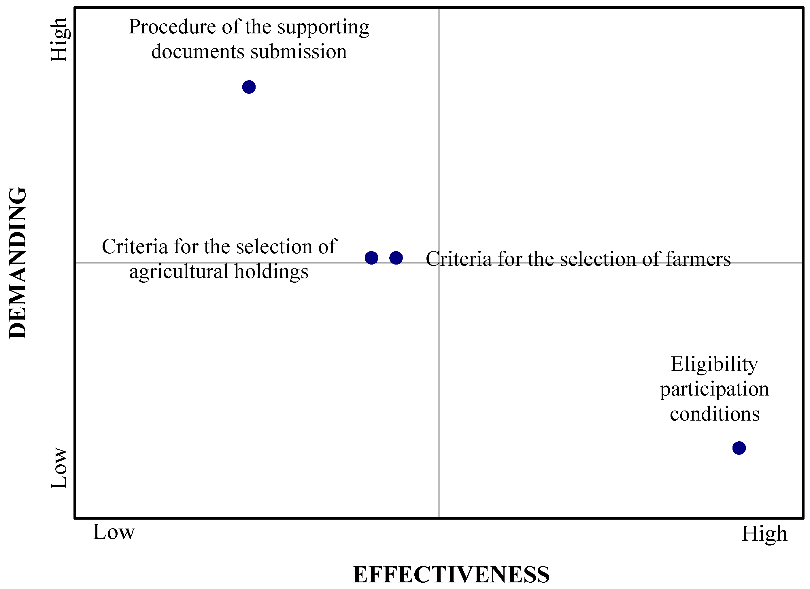 Sustainability 17 01843 g009