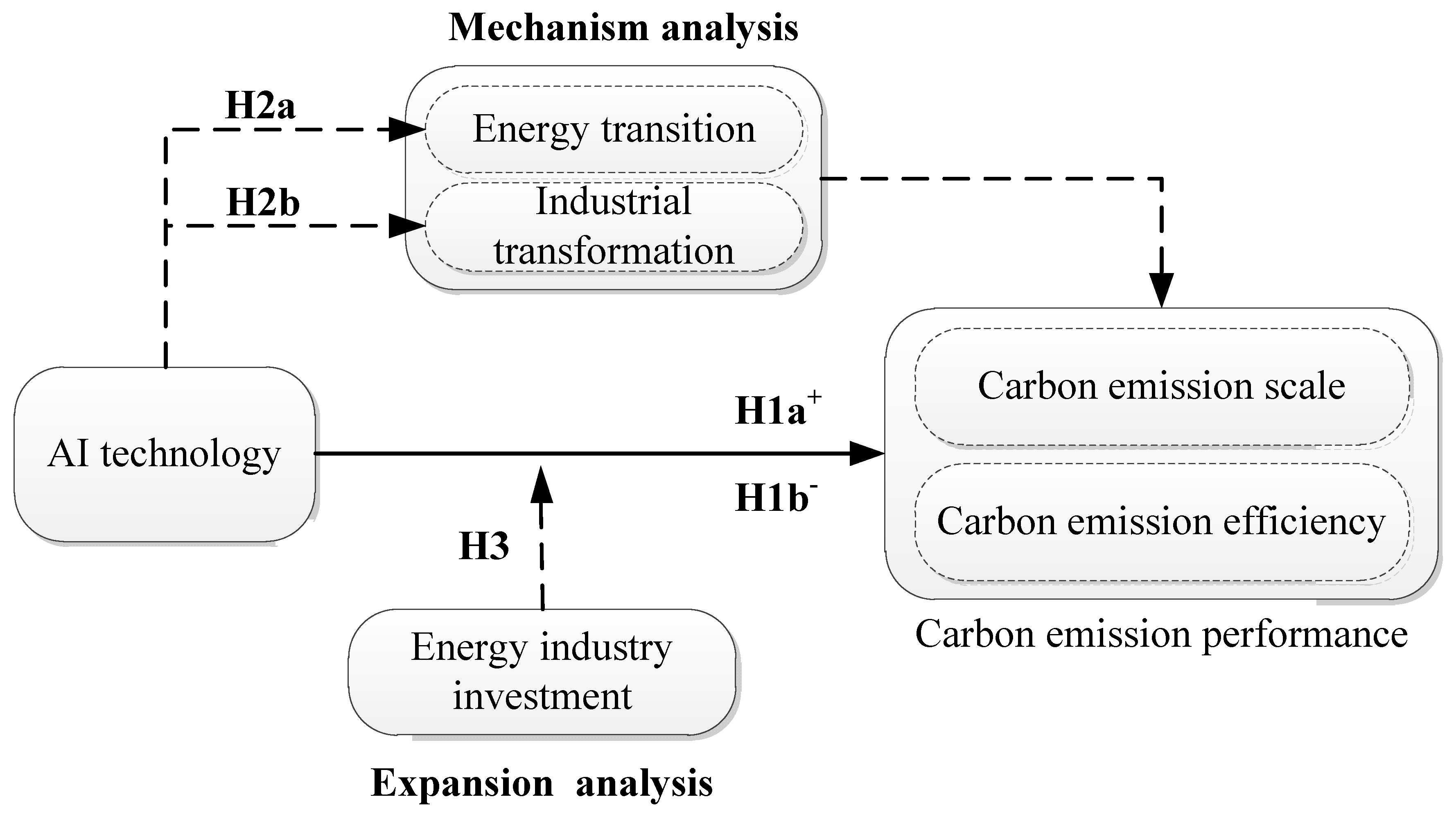 Sustainability 17 01844 g001