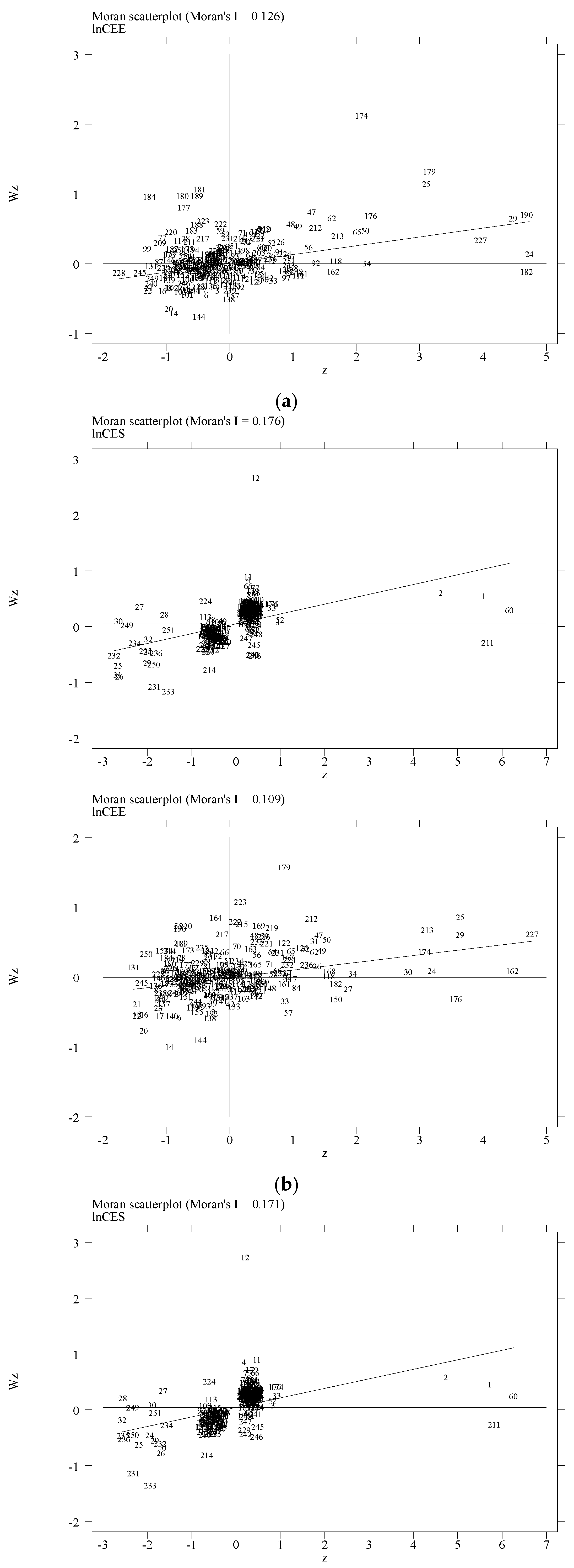 Sustainability 17 01844 g0a1b