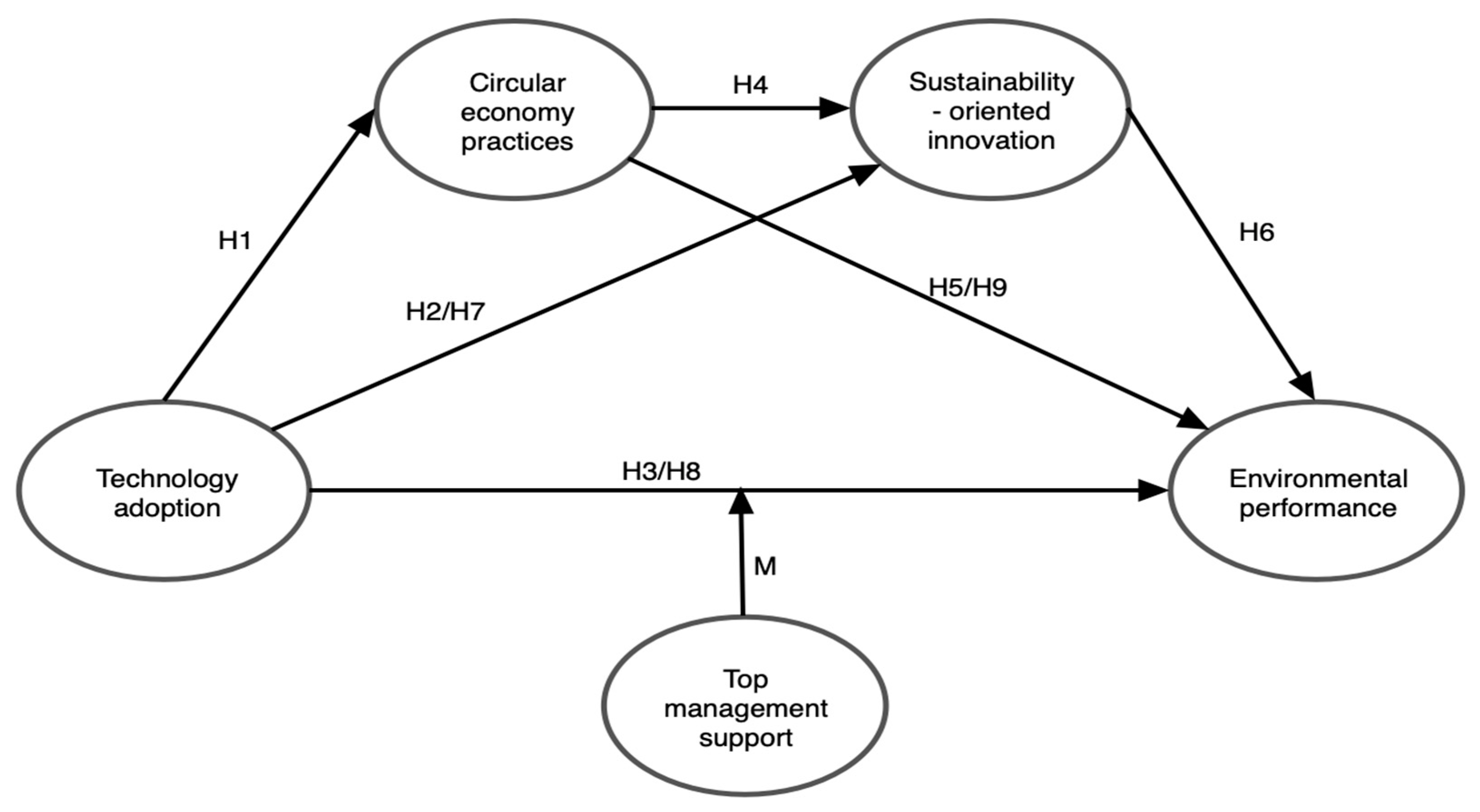 Sustainability 17 01848 g001