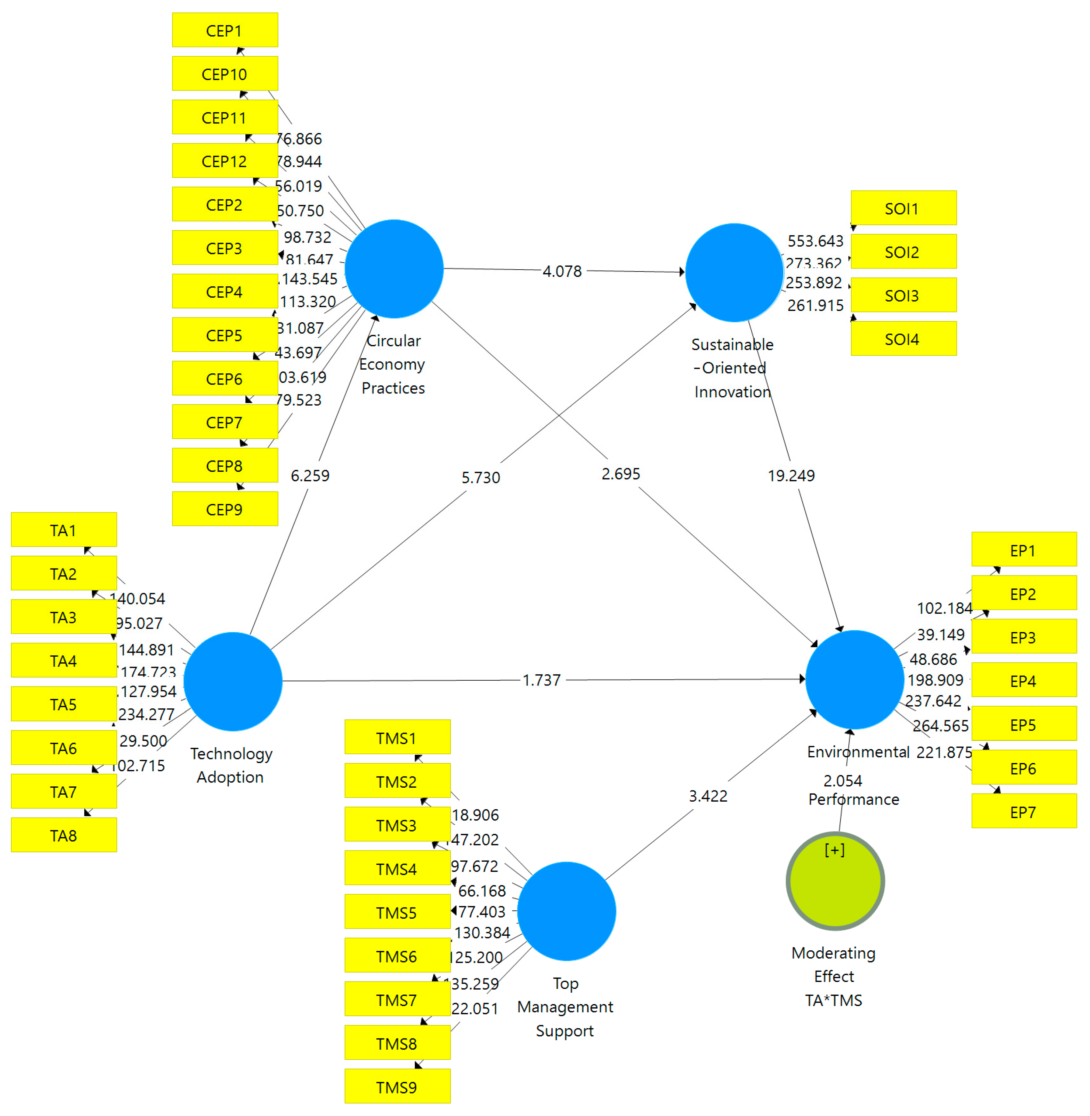 Sustainability 17 01848 g002