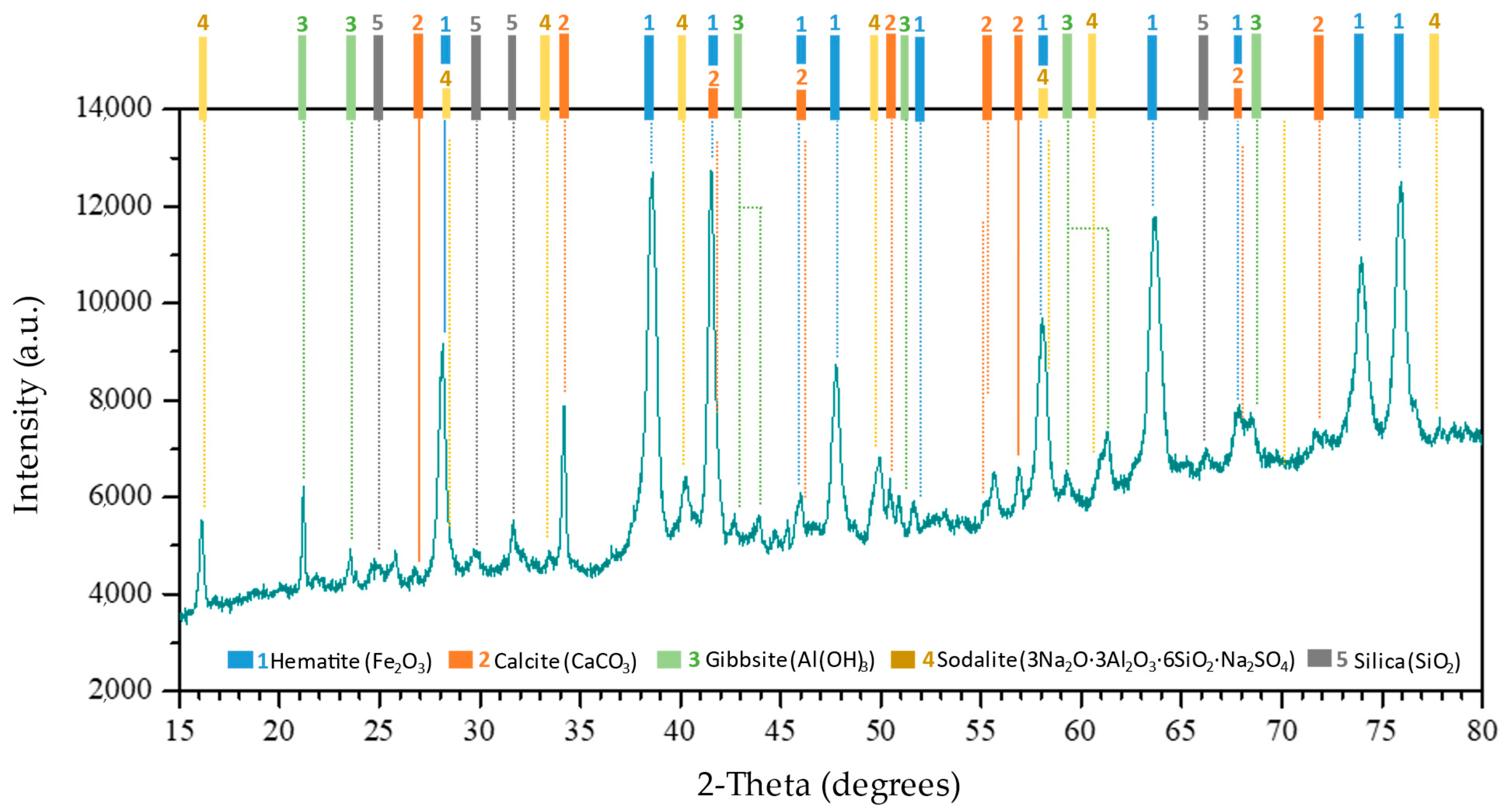 Sustainability 17 01849 g002