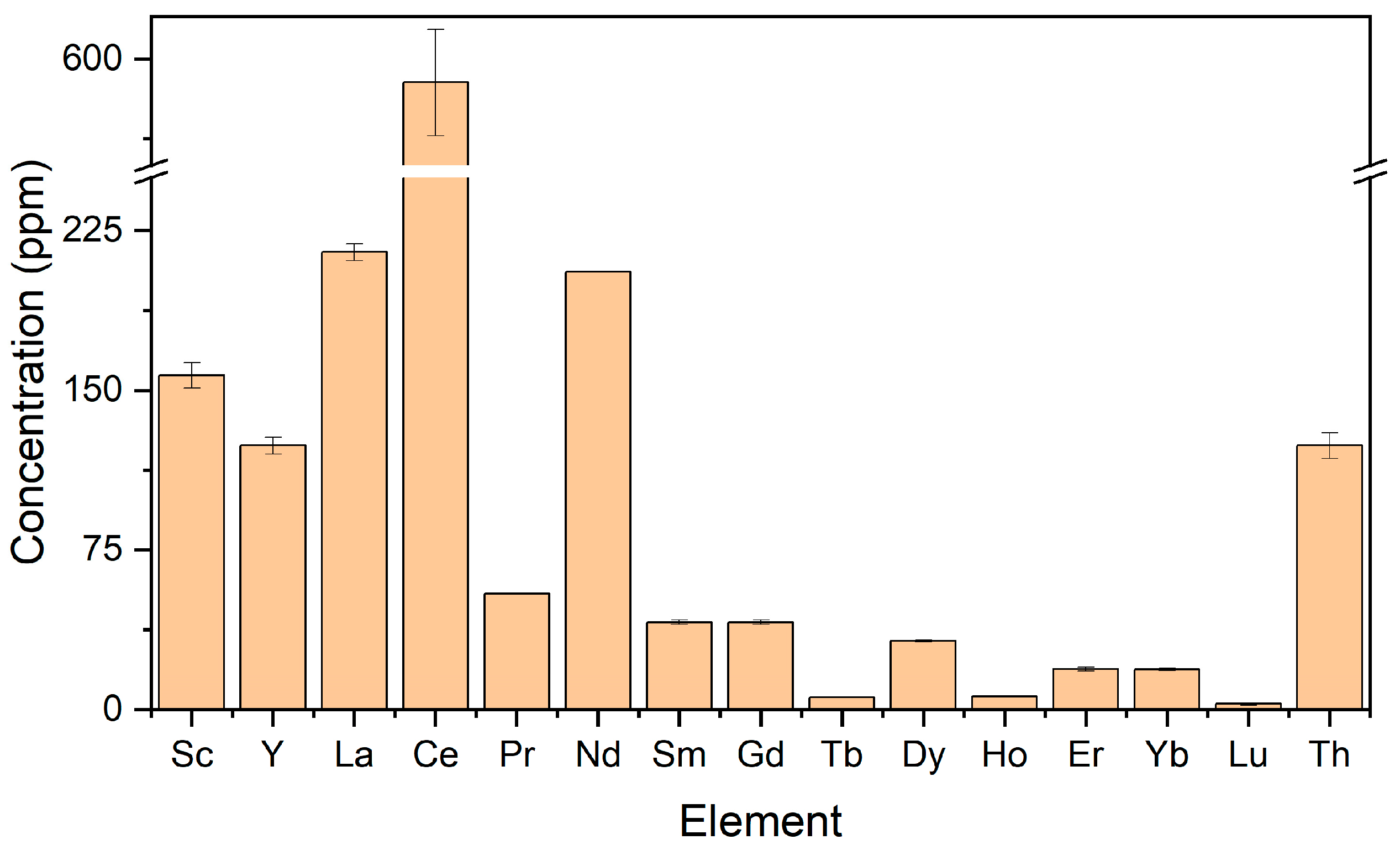 Sustainability 17 01849 g003